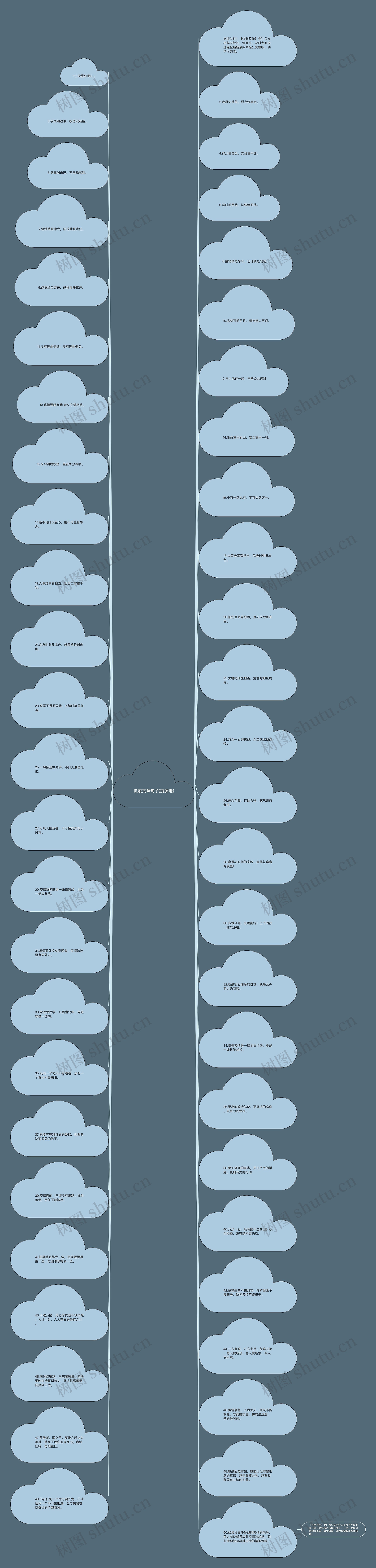 抗疫文章句子(疫源地)思维导图