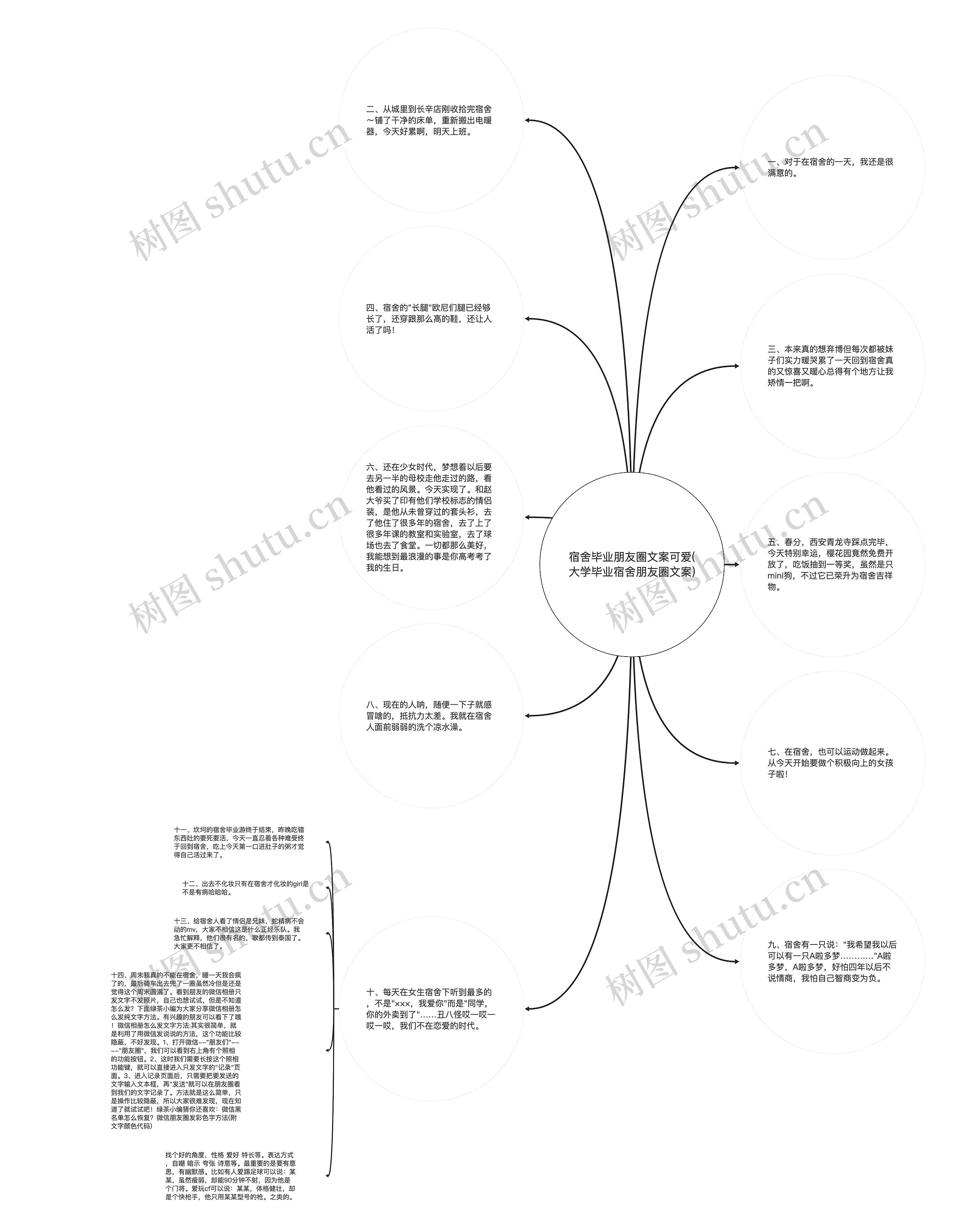 宿舍毕业朋友圈文案可爱(大学毕业宿舍朋友圈文案)思维导图