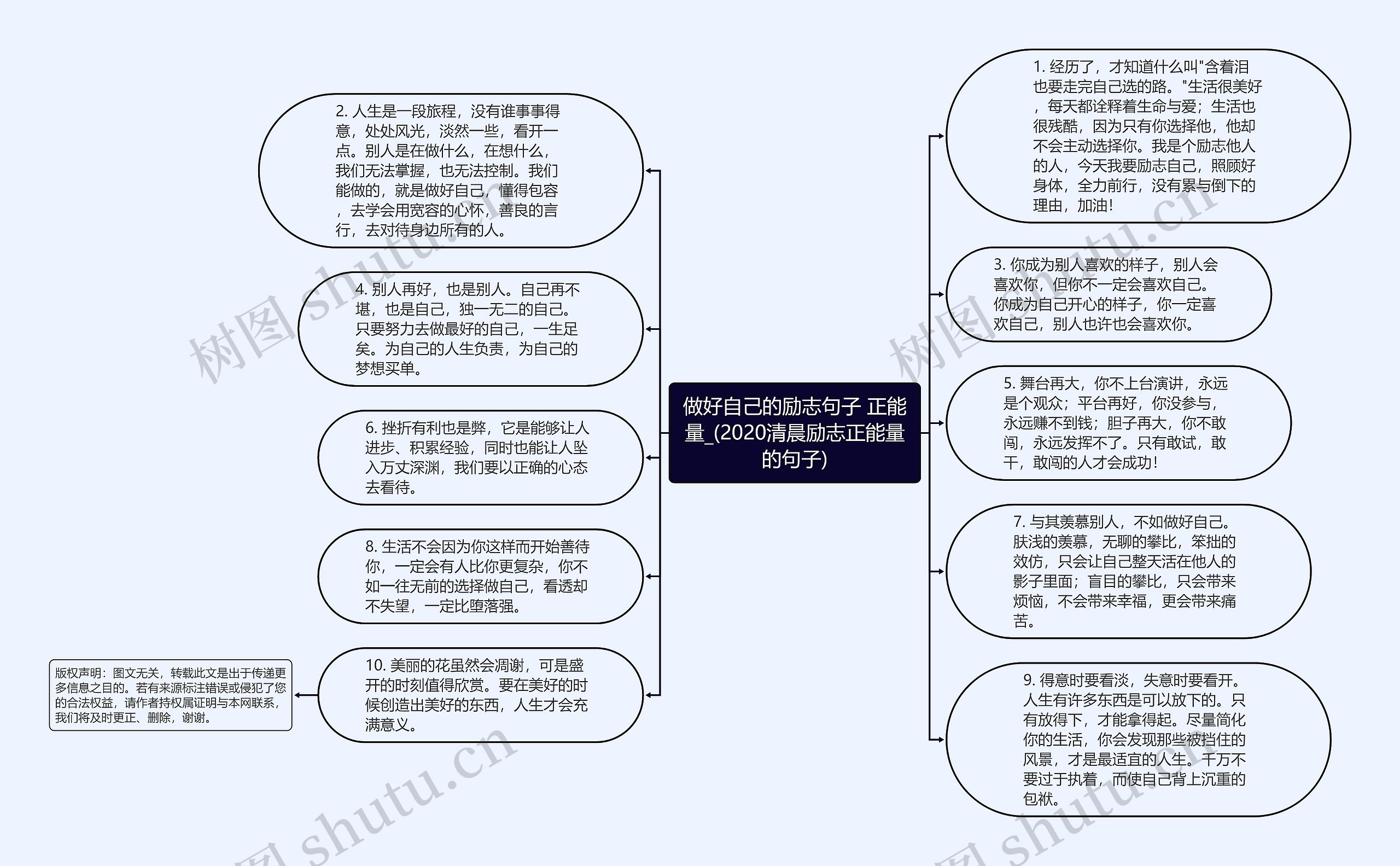 做好自己的励志句子 正能量_(2020清晨励志正能量的句子)思维导图