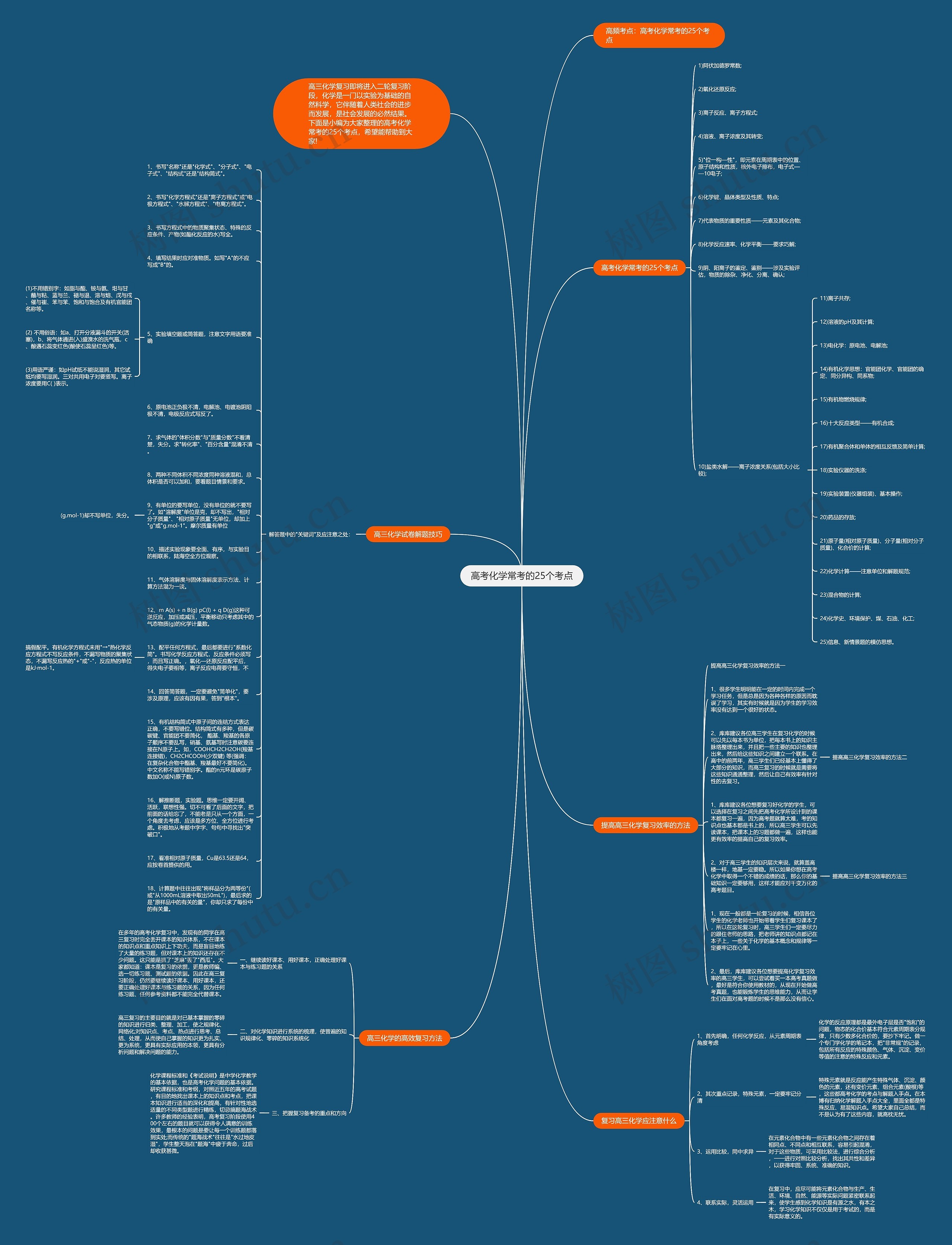 高考化学常考的25个考点思维导图