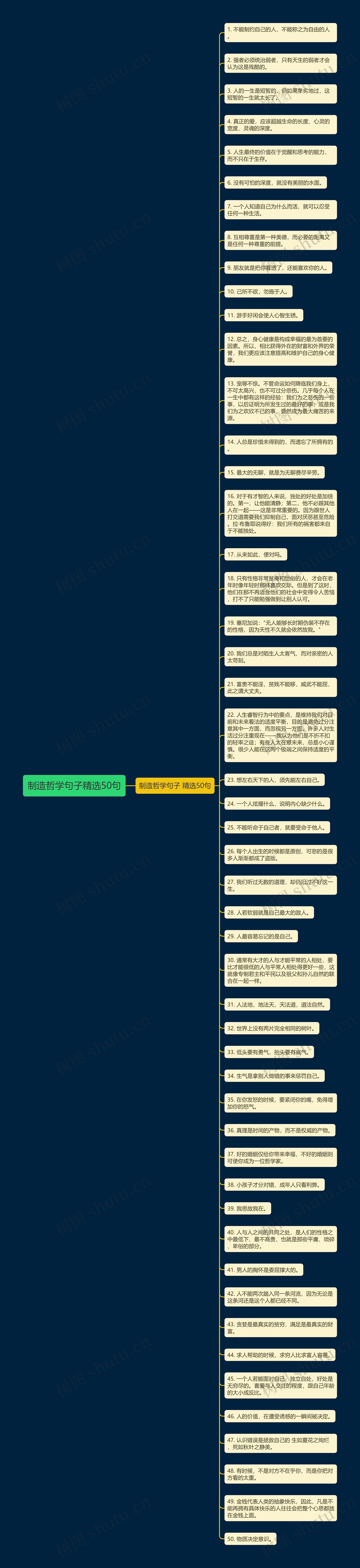 制造哲学句子精选50句思维导图