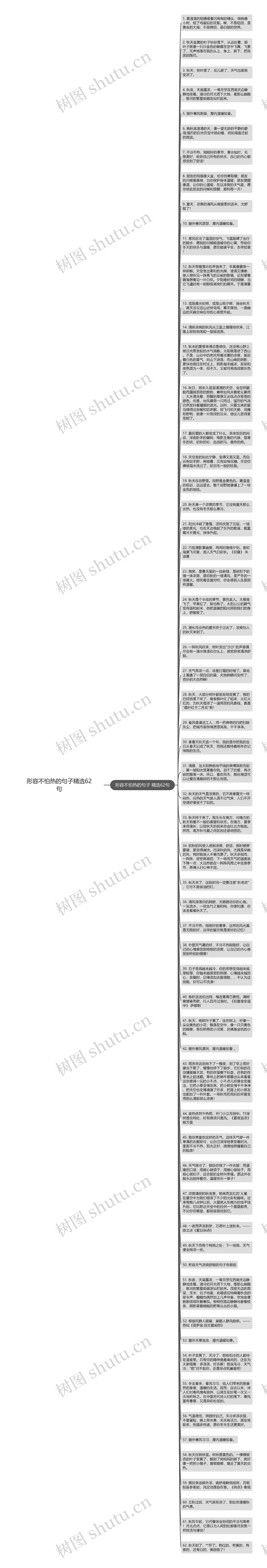 形容不怕热的句子精选62句