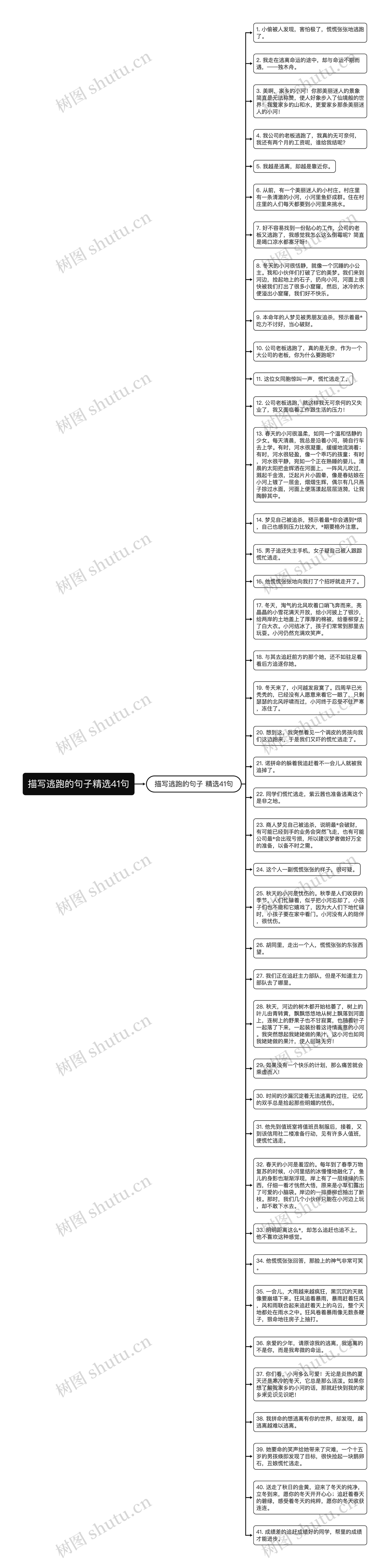 描写逃跑的句子精选41句思维导图