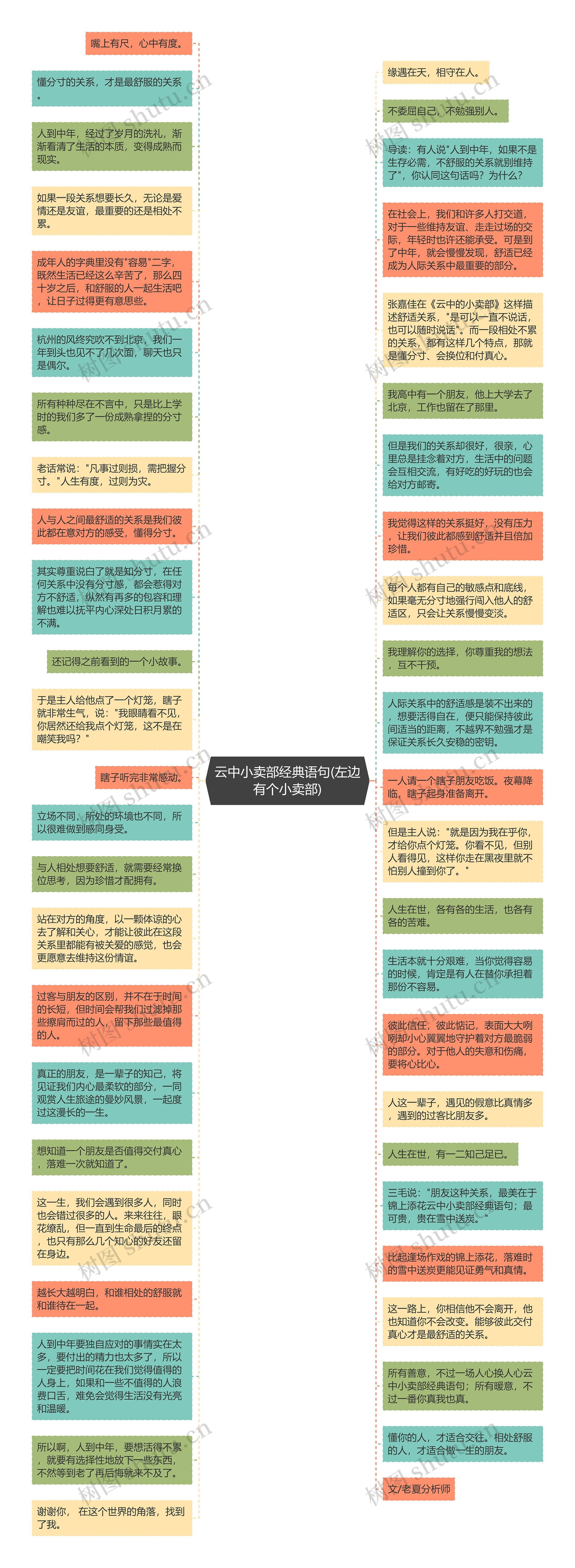 云中小卖部经典语句(左边有个小卖部)思维导图