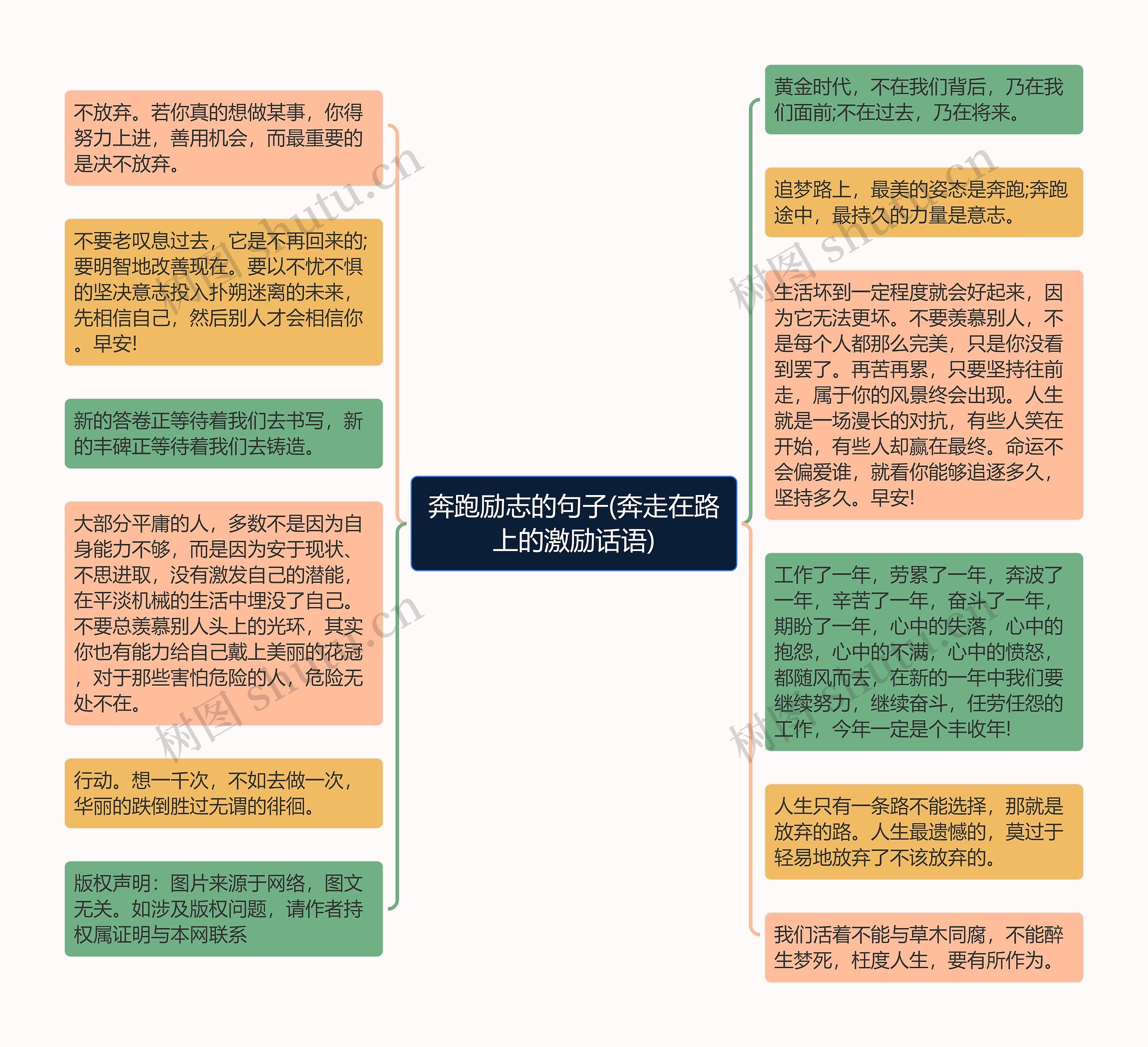 奔跑励志的句子(奔走在路上的激励话语)思维导图