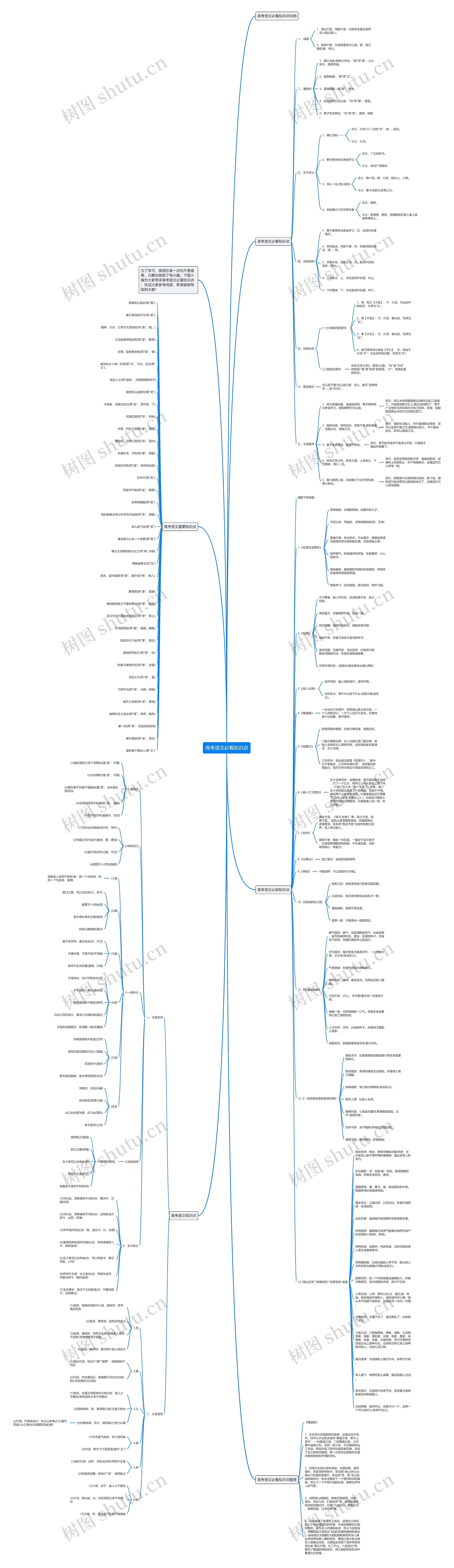 高考语文必看知识点思维导图