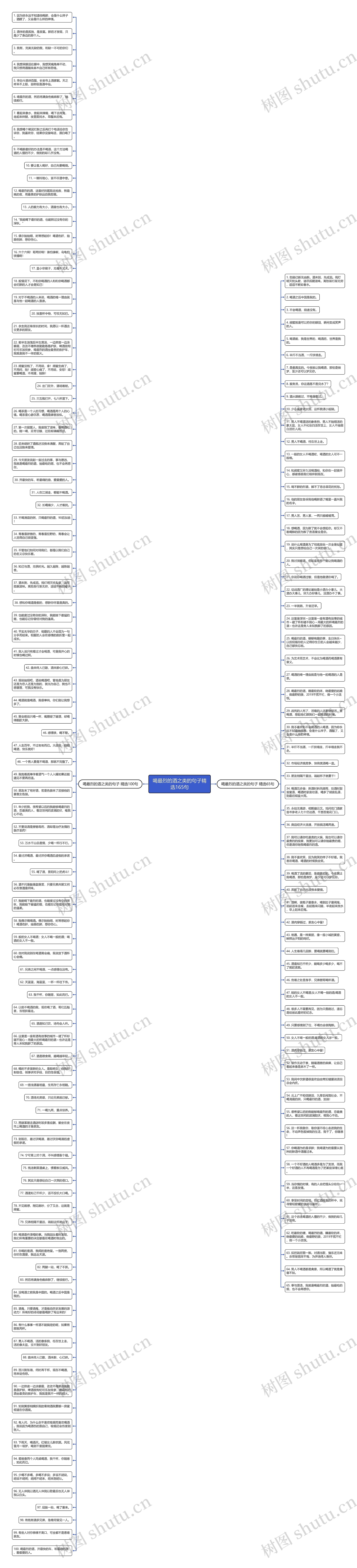 喝最烈的酒之类的句子精选165句思维导图