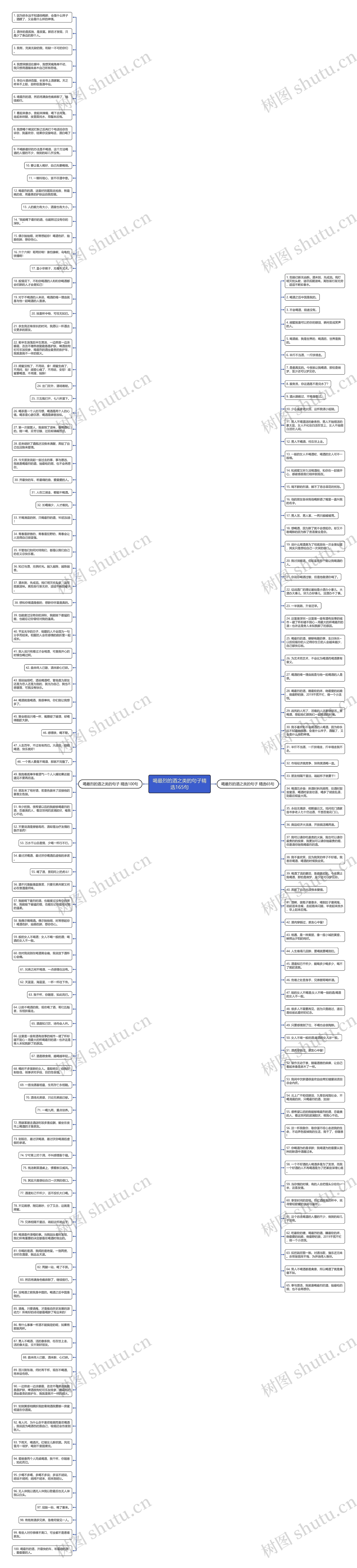喝最烈的酒之类的句子精选165句思维导图高清图 喝最烈的酒之类的句子精选165句思维导图