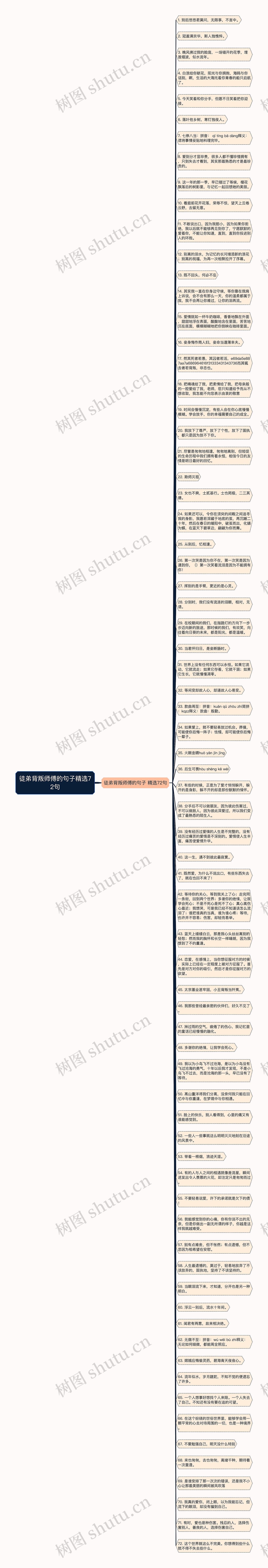 徒弟背叛师傅的句子精选72句