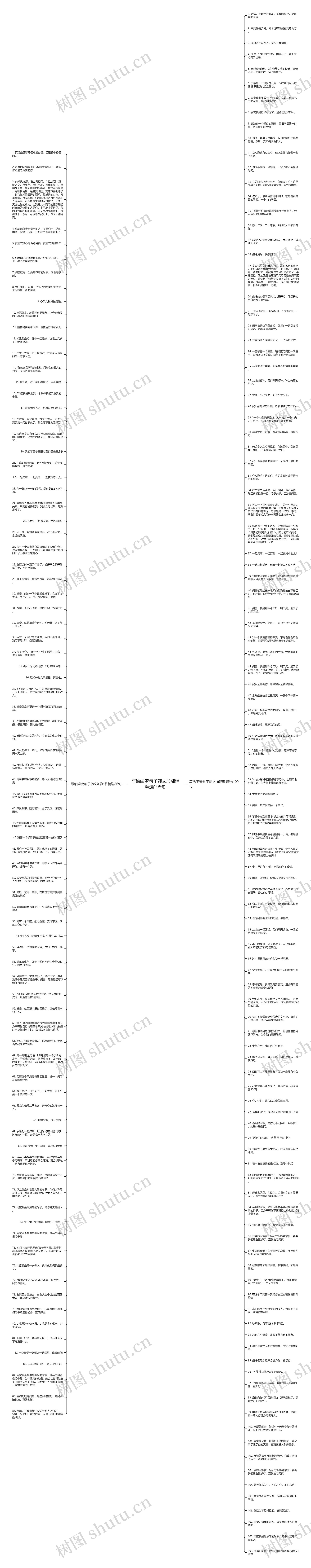 写给闺蜜句子韩文加翻译精选195句思维导图