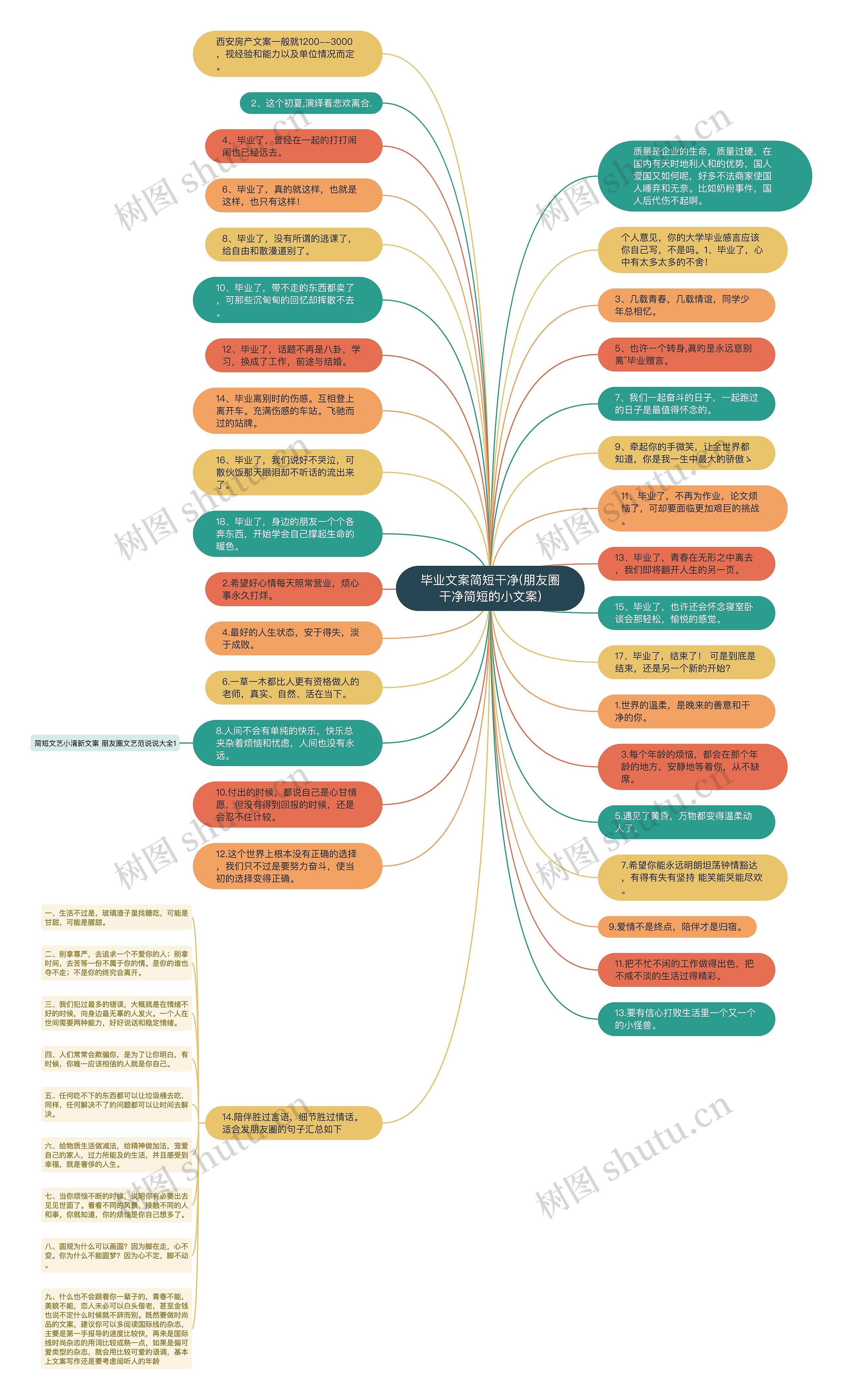 毕业文案简短干净(朋友圈干净简短的小文案)思维导图