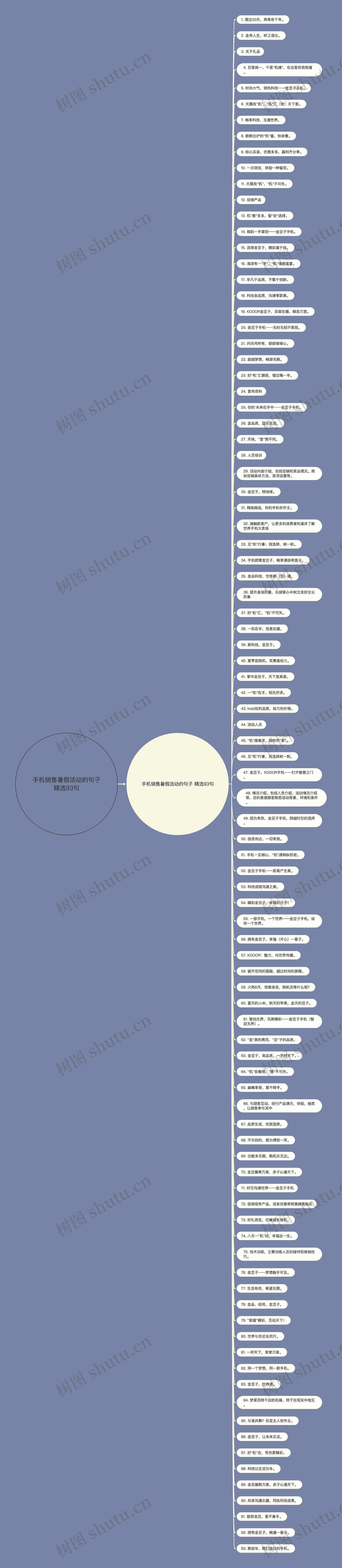 手机销售暑假活动的句子精选93句思维导图