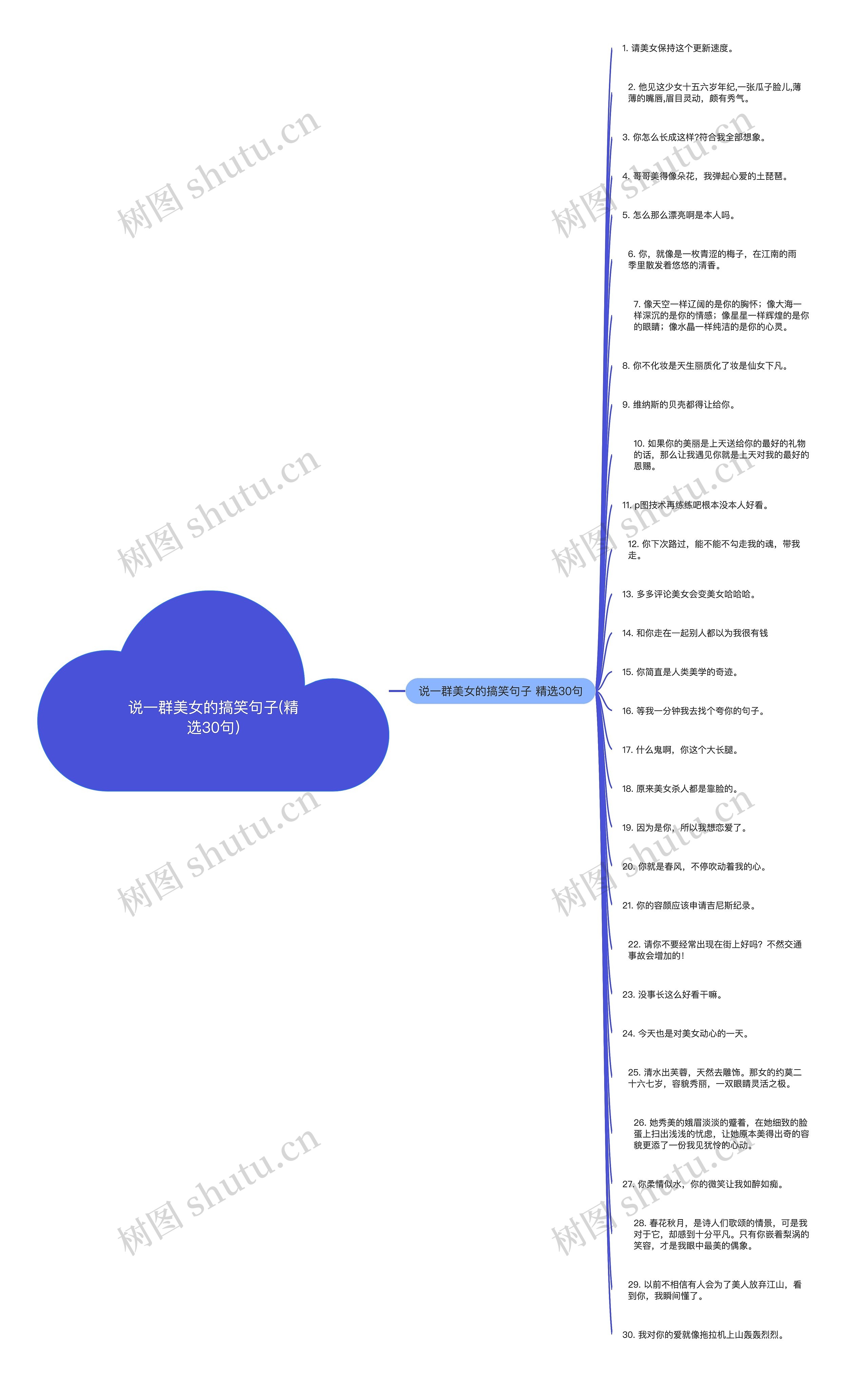 说一群美女的搞笑句子(精选30句) 说一群美女的搞笑句子(精选30句)