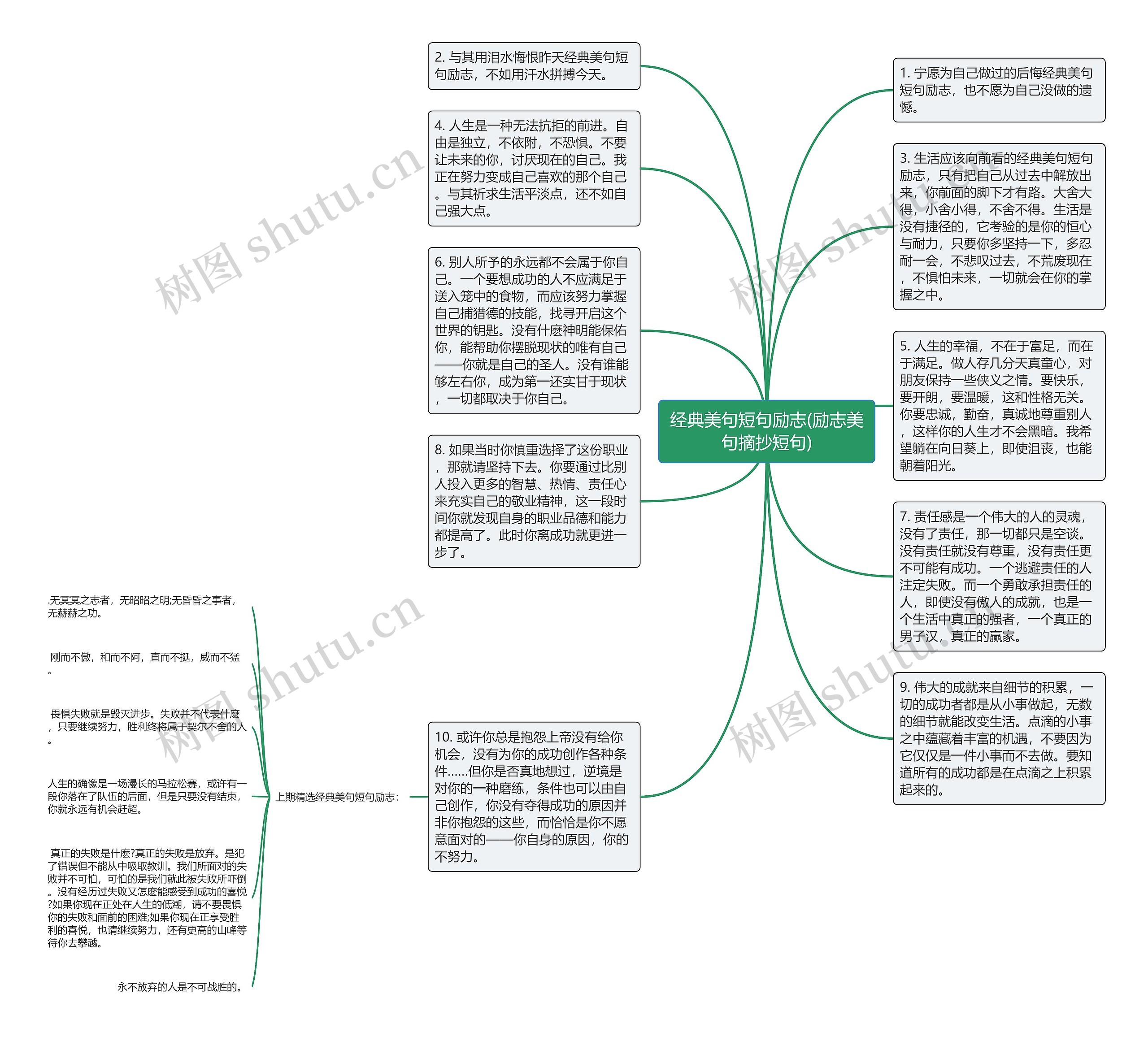 经典美句短句励志(励志美句摘抄短句)