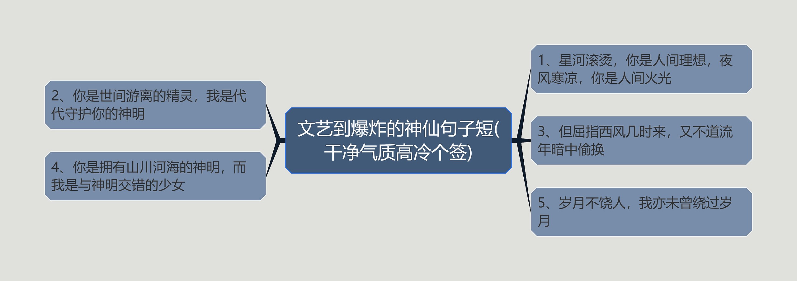 文艺到爆炸的神仙句子短(干净气质高冷个签)思维导图