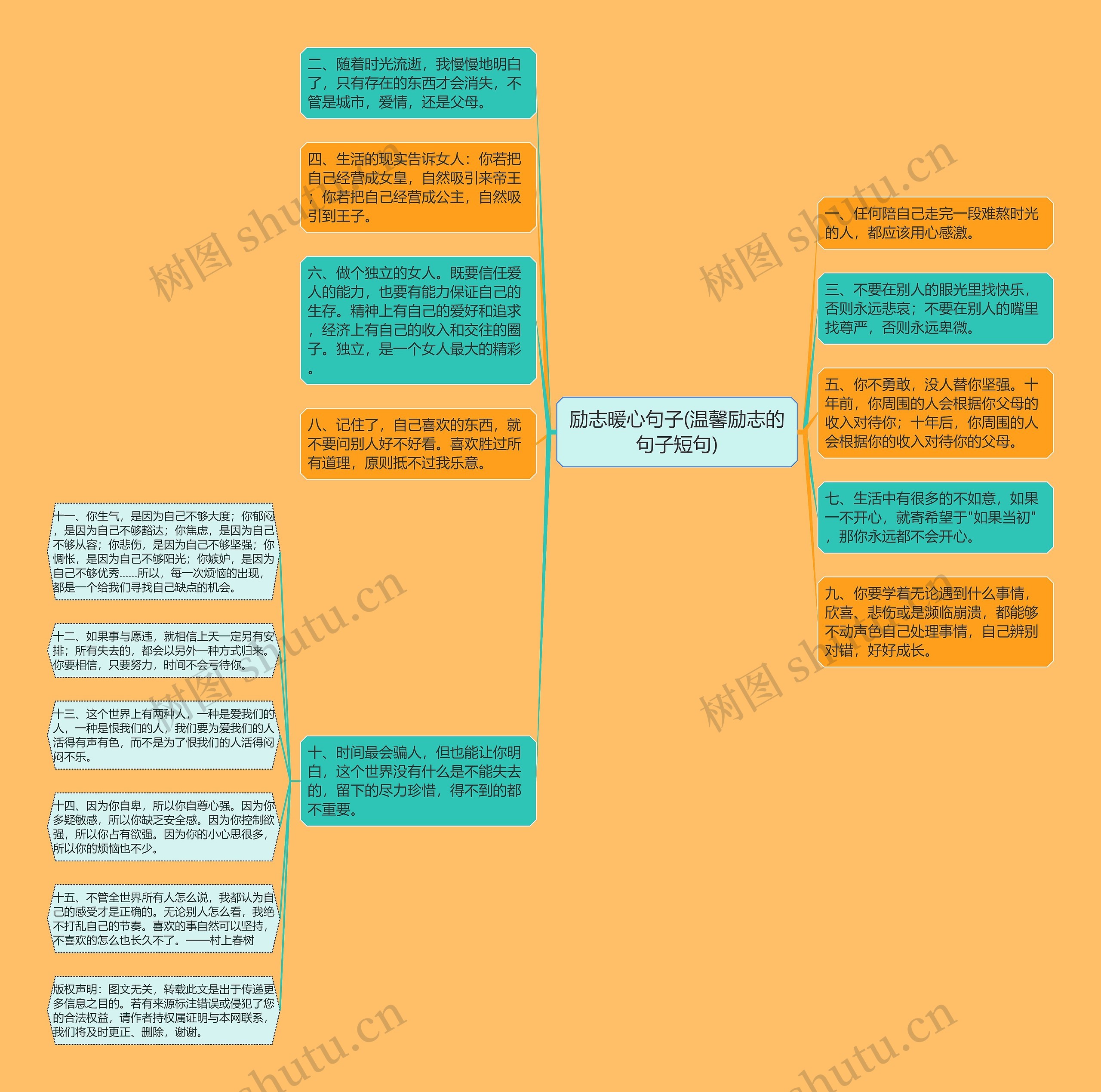 励志暖心句子(温馨励志的句子短句)思维导图