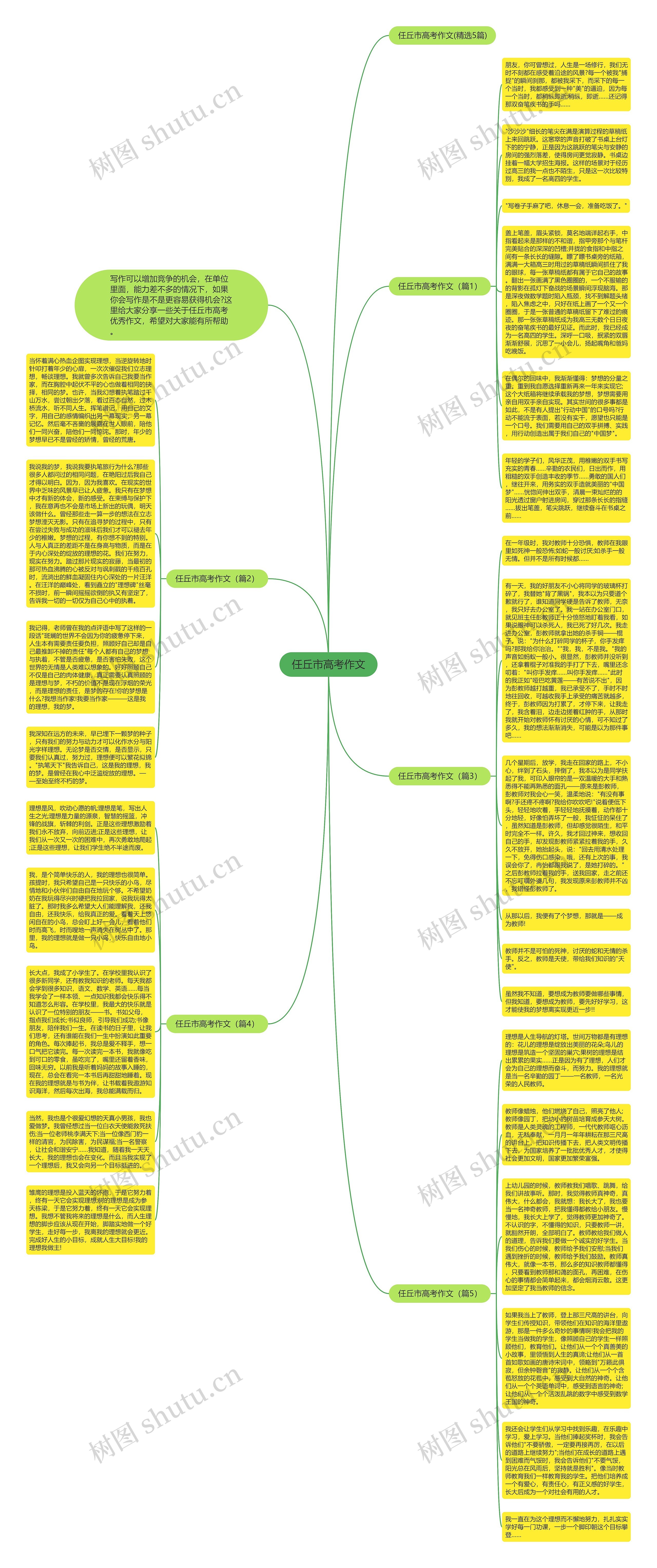 任丘市高考作文思维导图高清图 任丘市高考作文思维导图