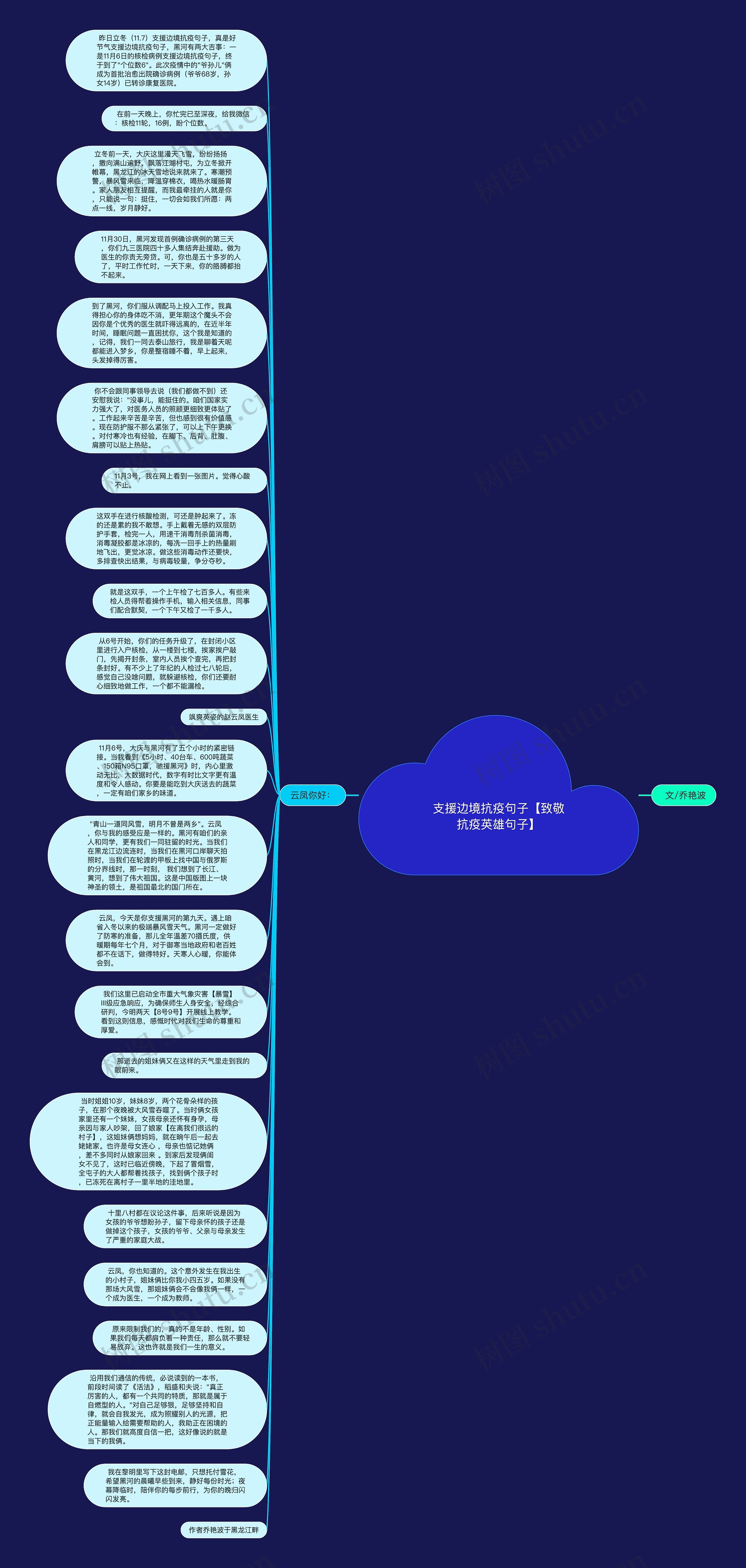 支援边境抗疫句子【致敬抗疫英雄句子】思维导图