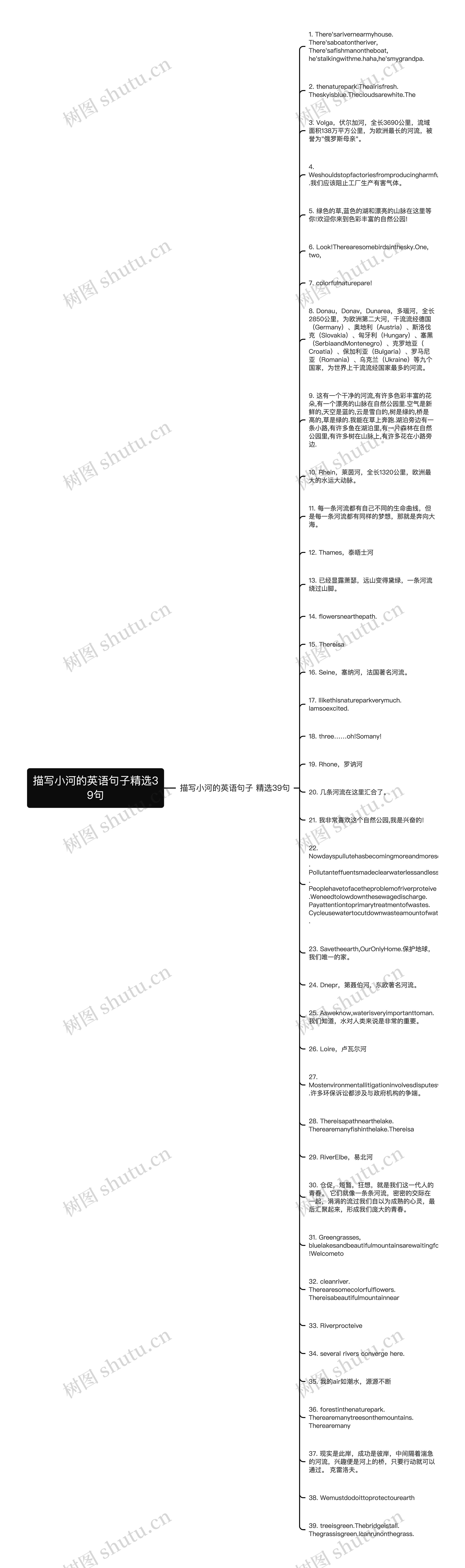 描写小河的英语句子精选39句思维导图