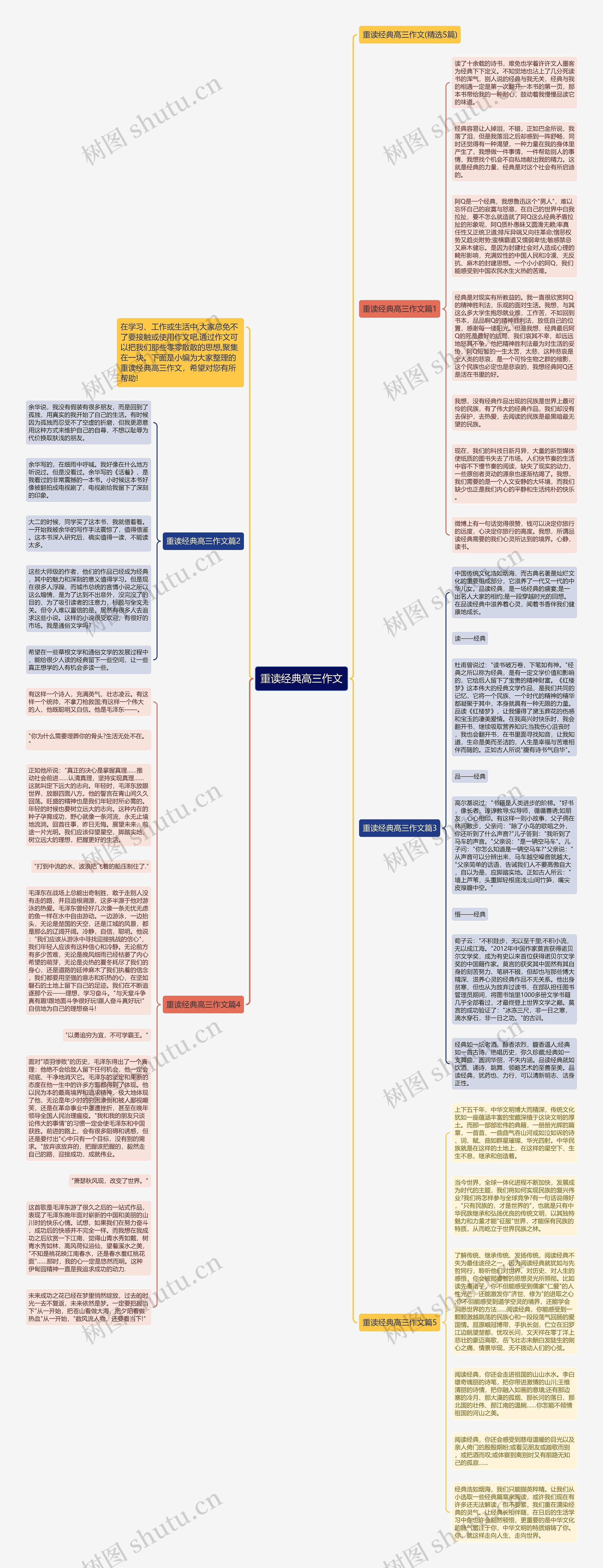 重读经典高三作文思维导图