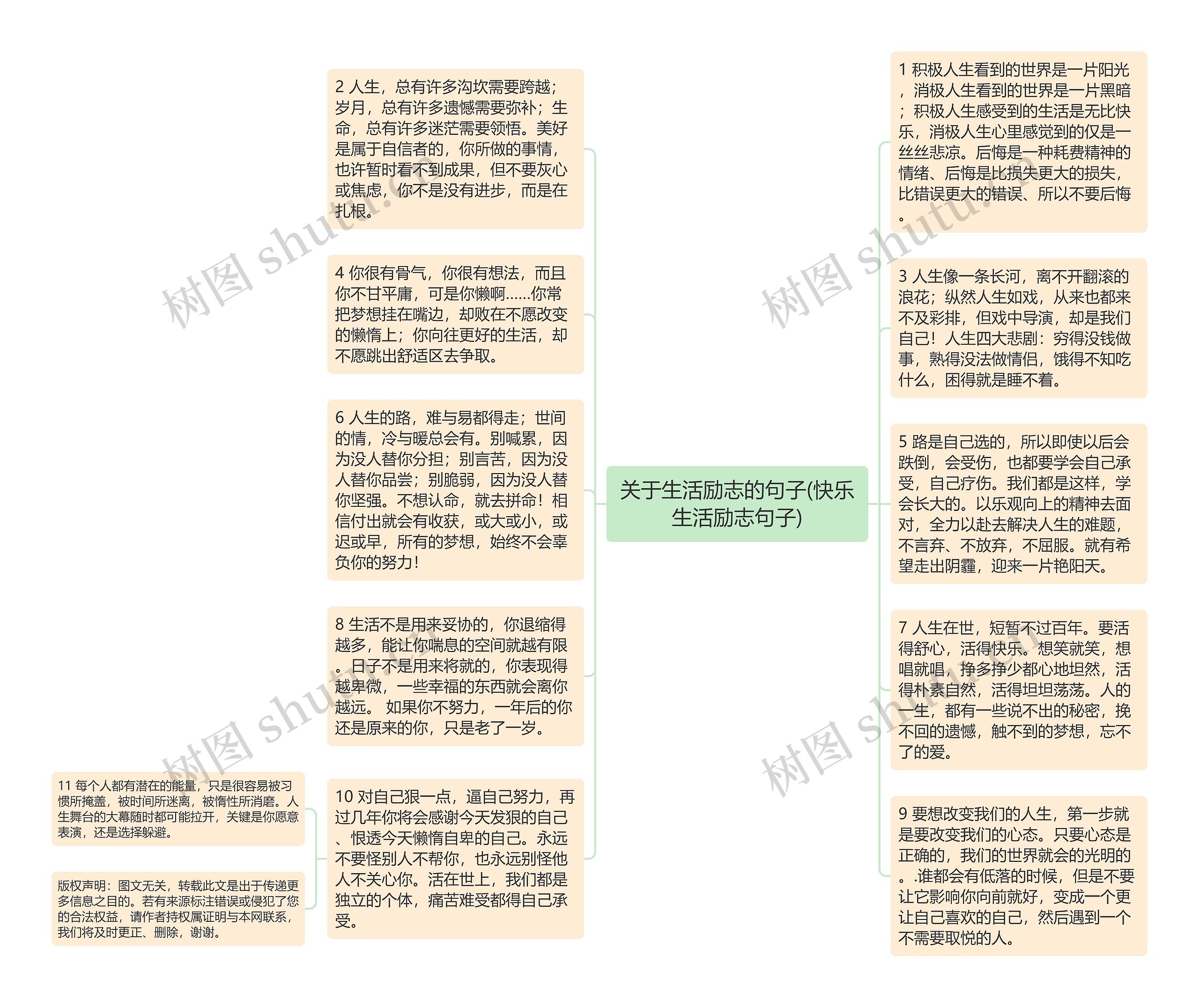 关于生活励志的句子(快乐生活励志句子)