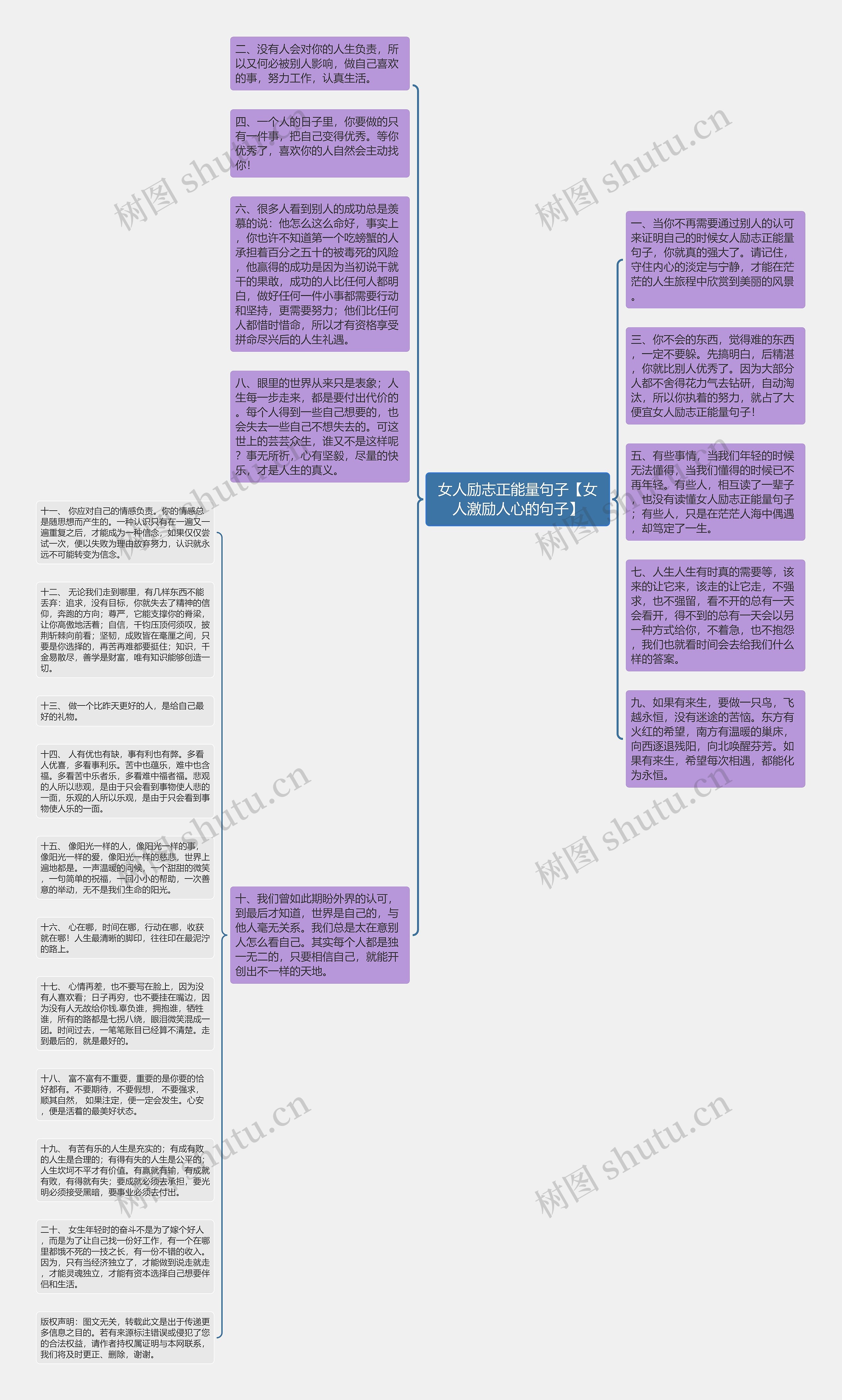 女人励志正能量句子【女人激励人心的句子】思维导图