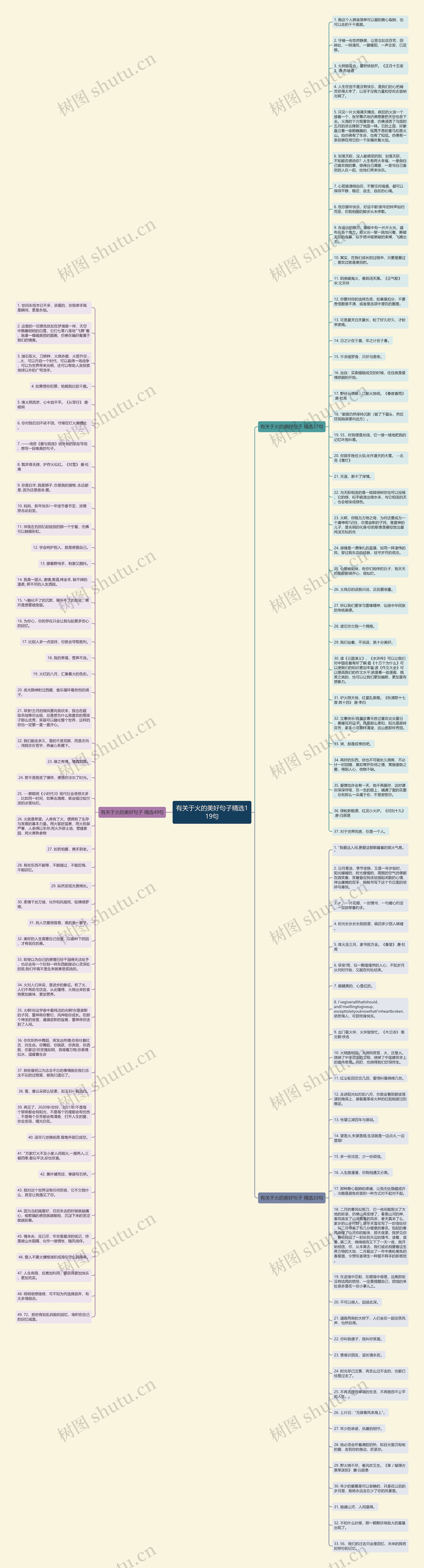 有关于火的美好句子精选119句思维导图