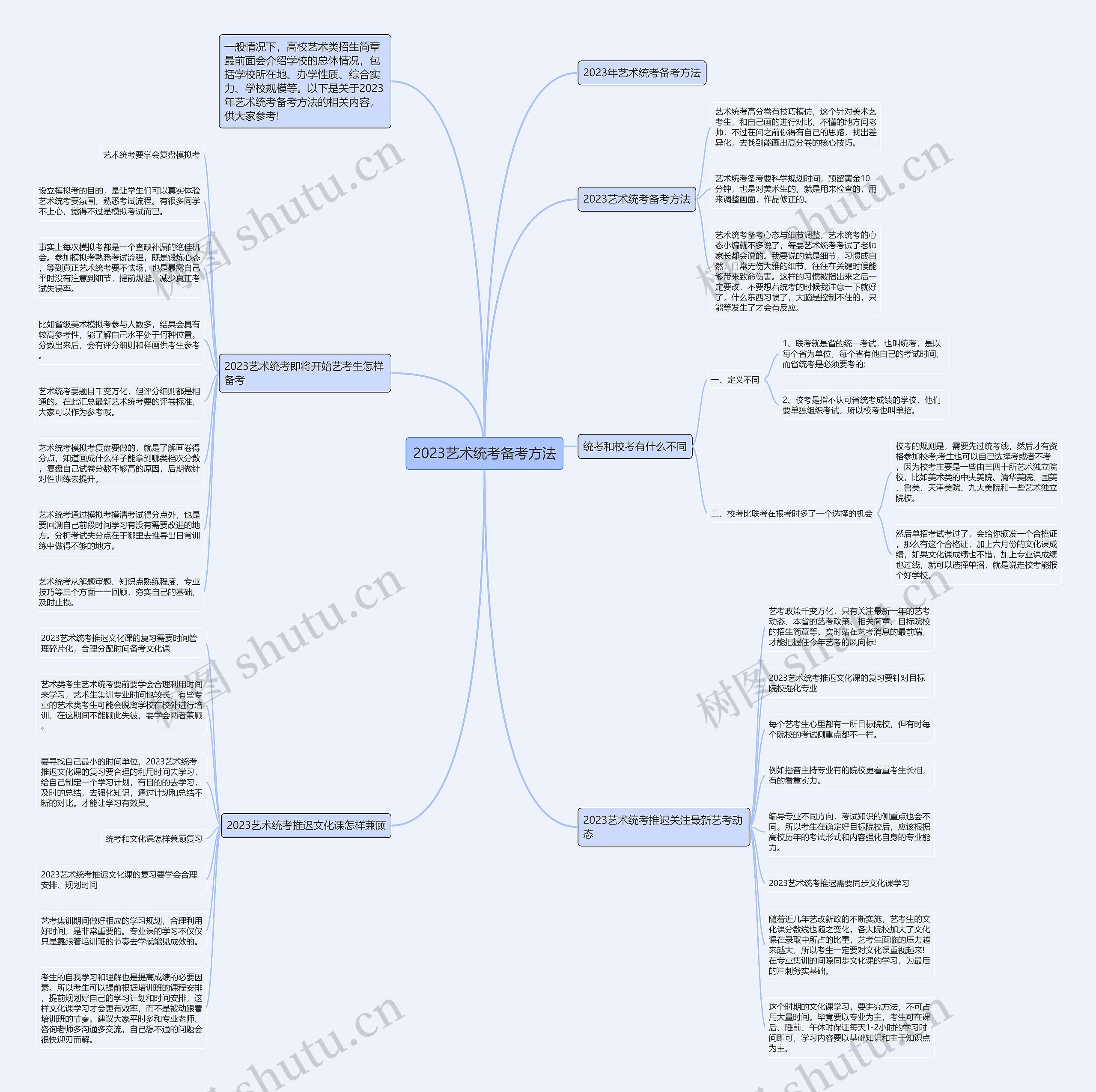 2023艺术统考备考方法思维导图