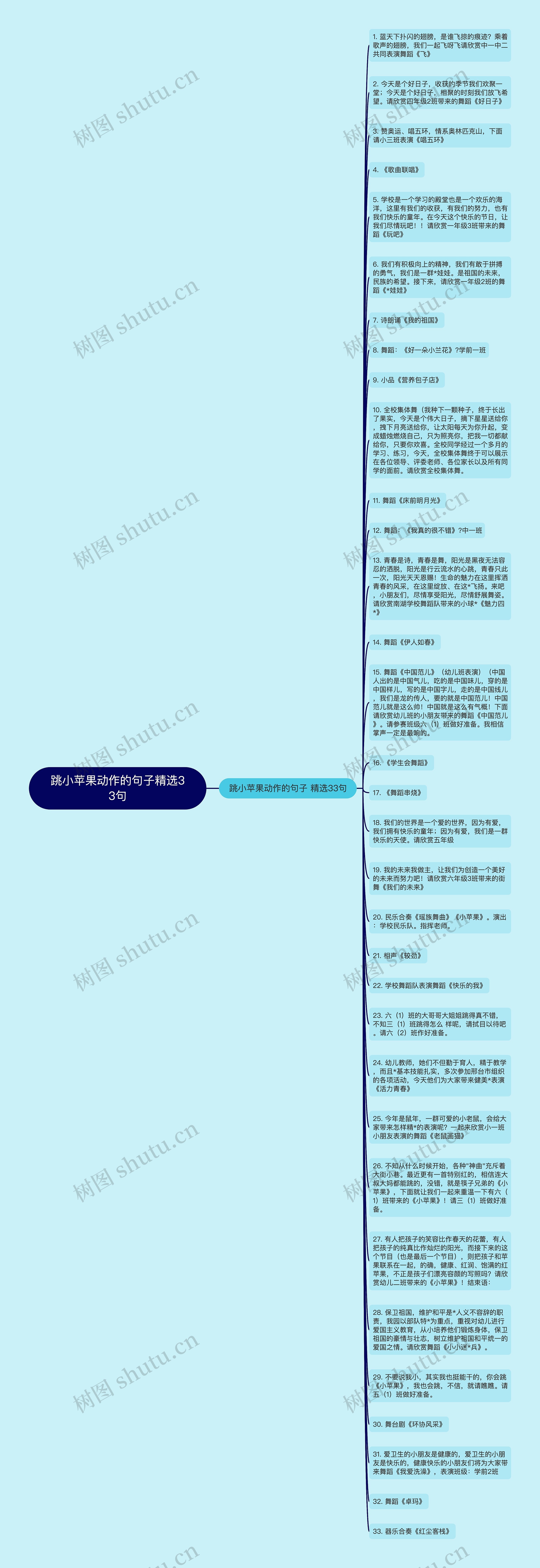 跳小苹果动作的句子精选33句思维导图