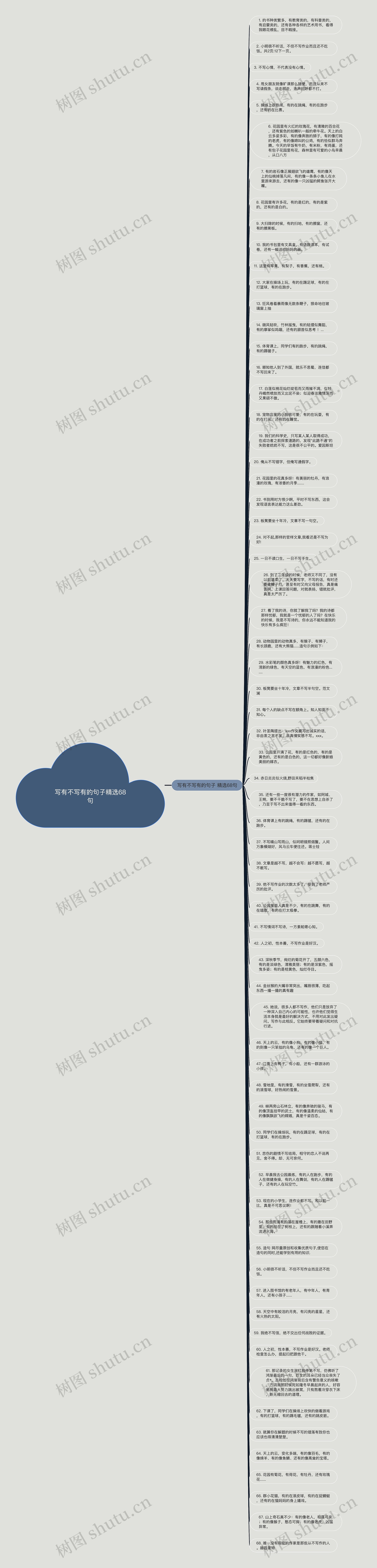 写有不写有的句子精选68句思维导图