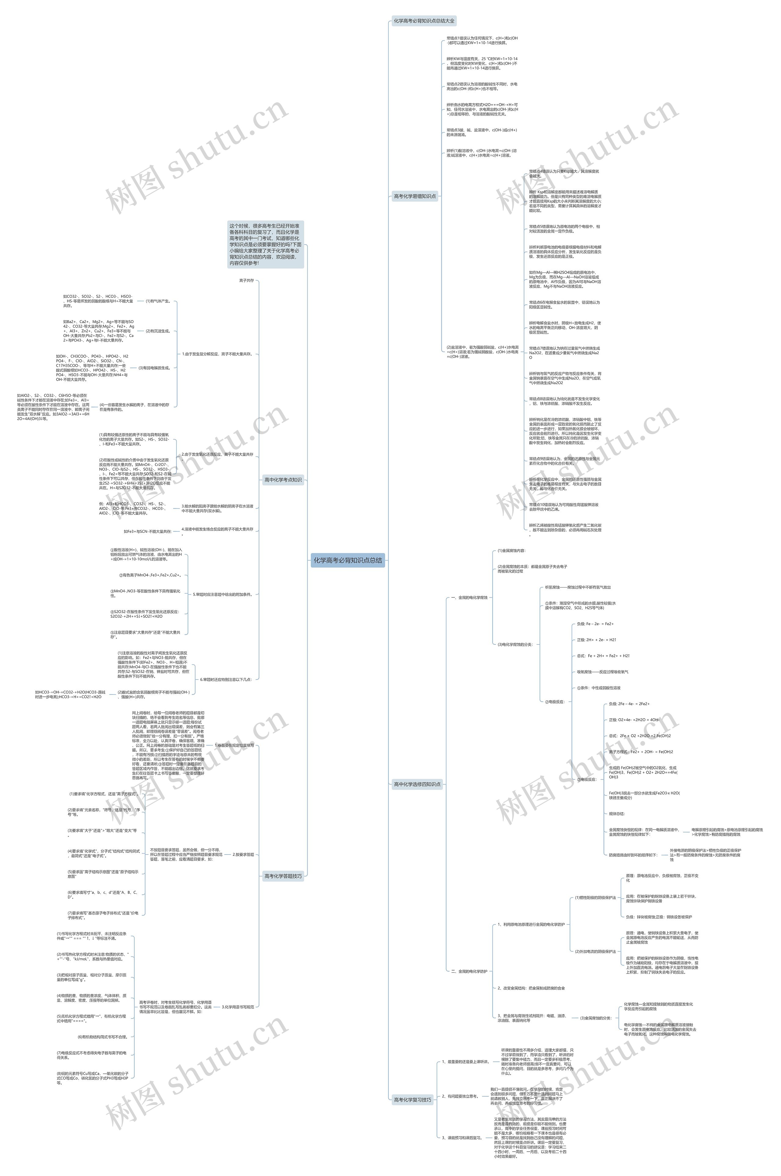 化学高考必背知识点总结思维导图