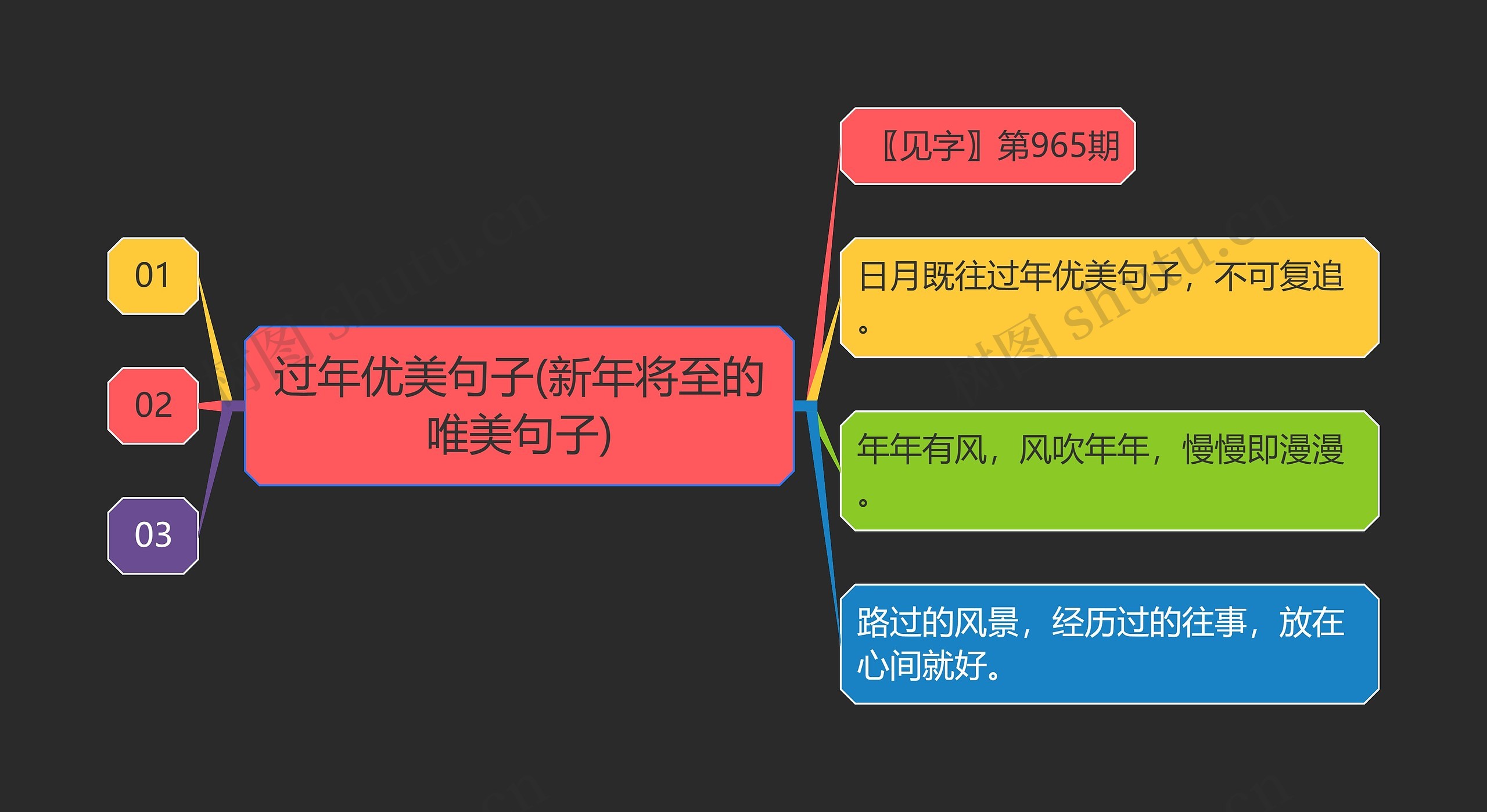 过年优美句子(新年将至的唯美句子)思维导图