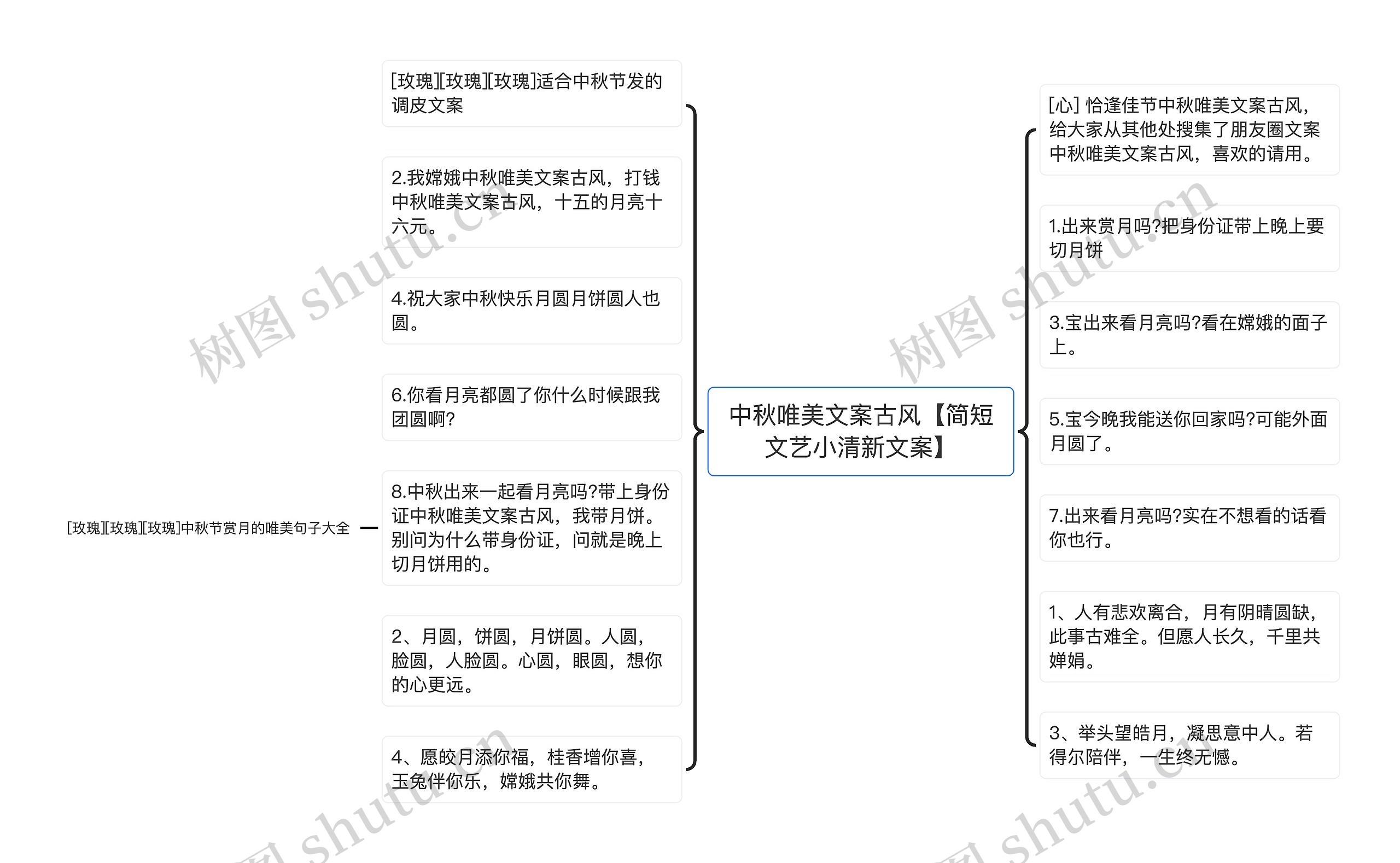 中秋唯美文案古风【简短文艺小清新文案】思维导图