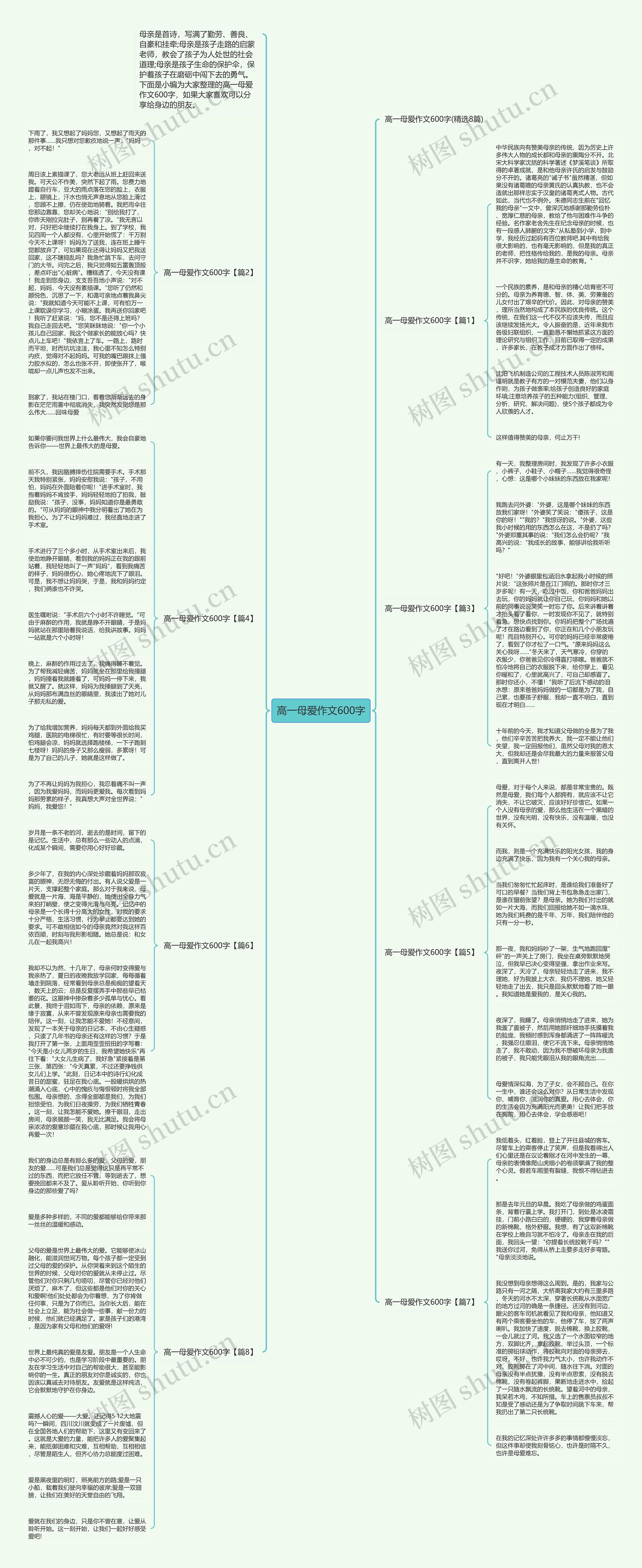 高一母爱作文600字思维导图