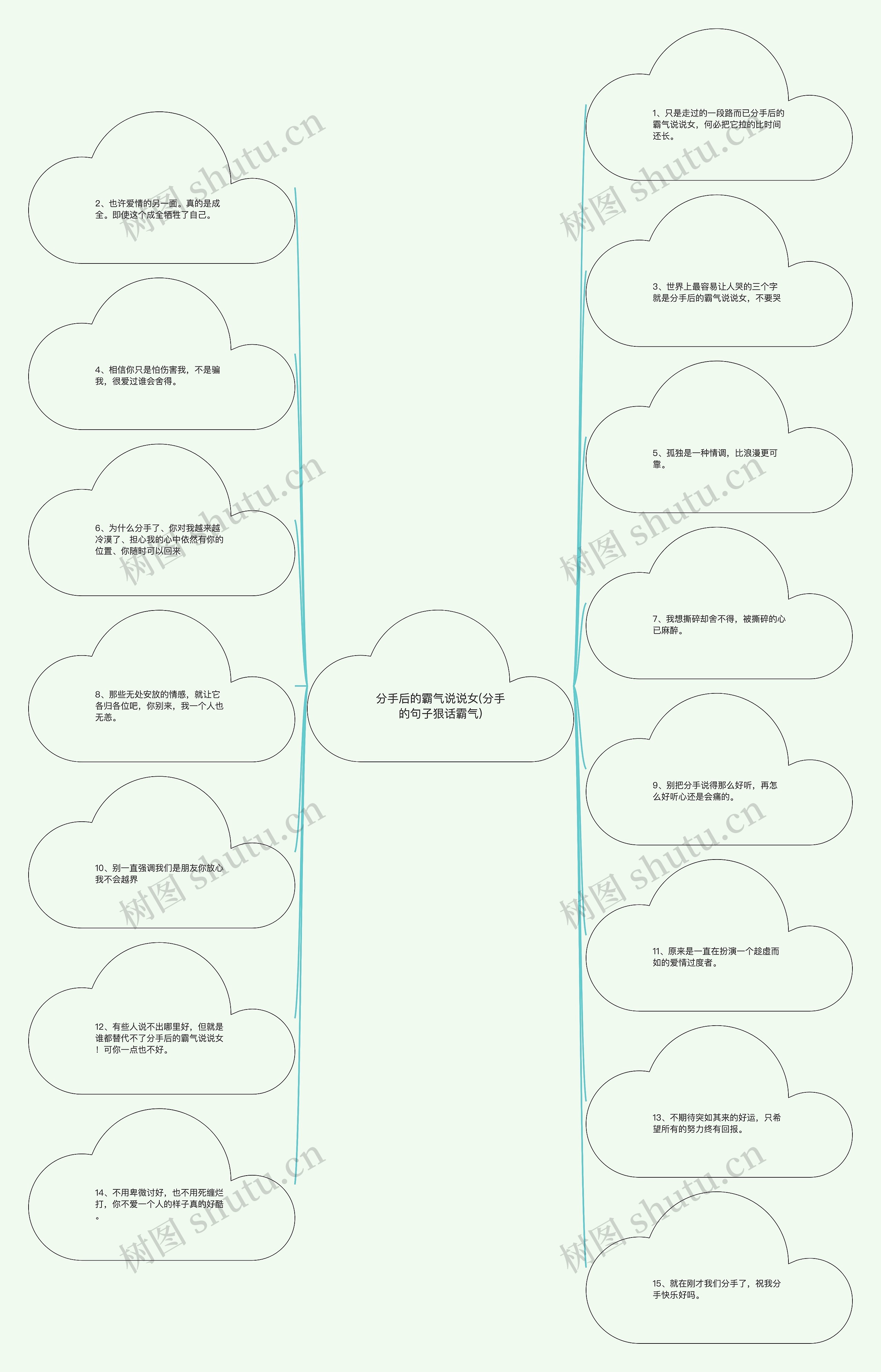 分手后的霸气说说女(分手的句子狠话霸气)思维导图