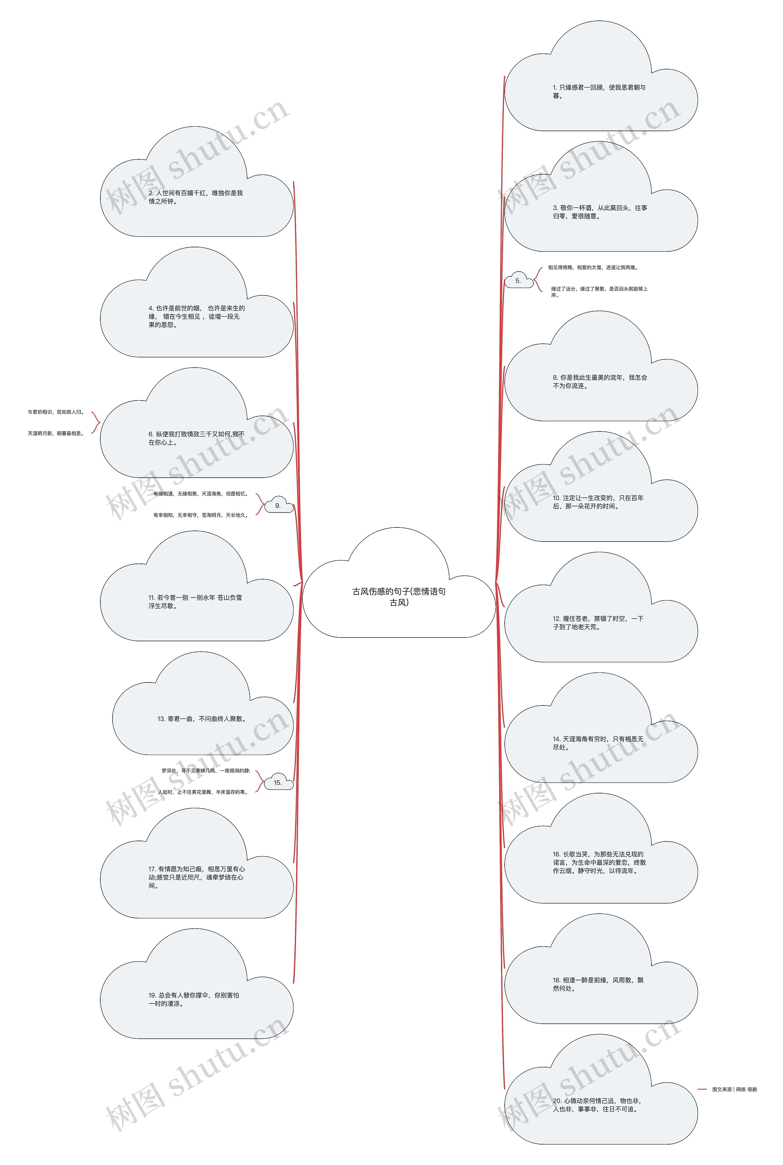 古风伤感的句子(悲情语句古风)思维导图