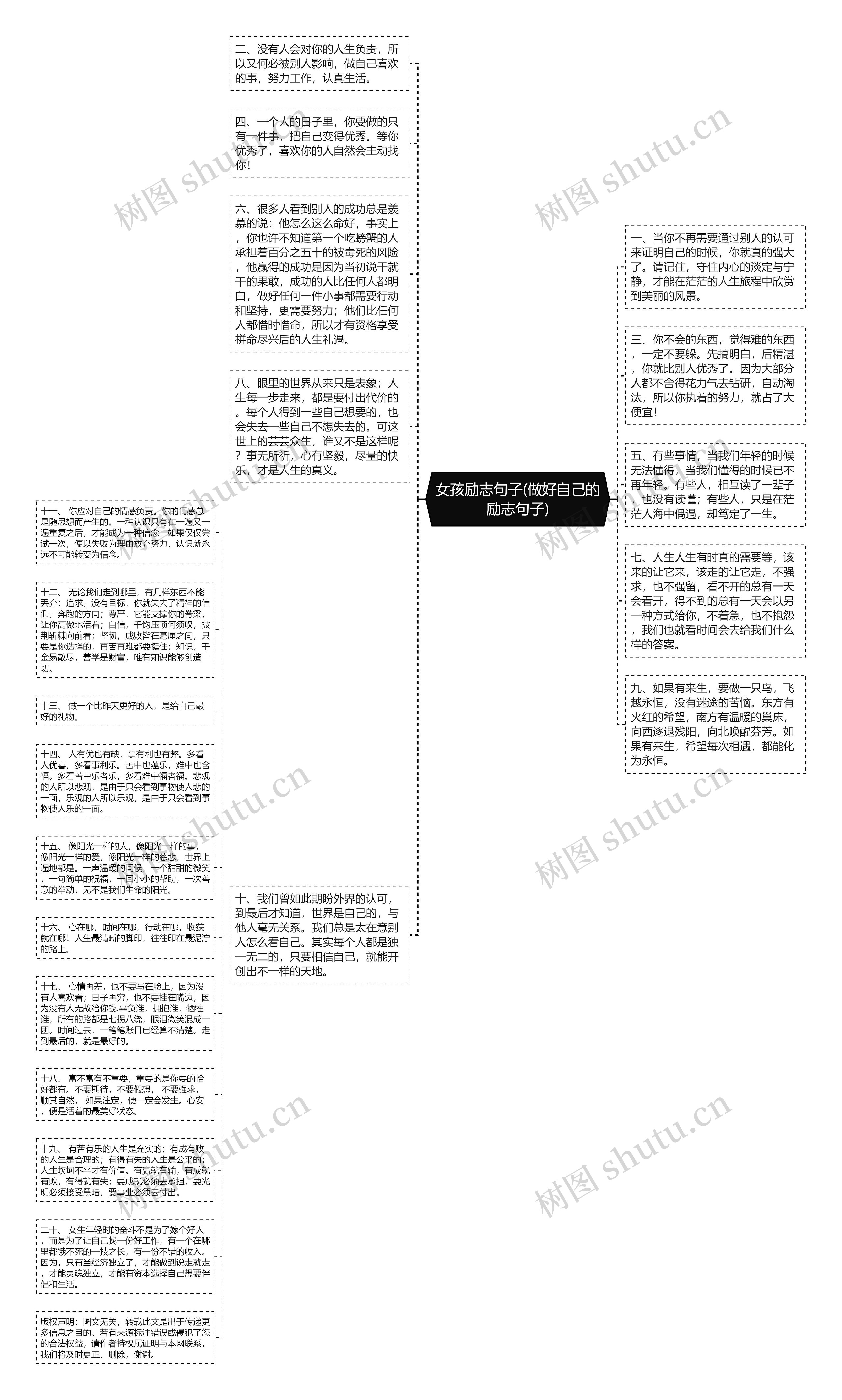 女孩励志句子(做好自己的励志句子)思维导图