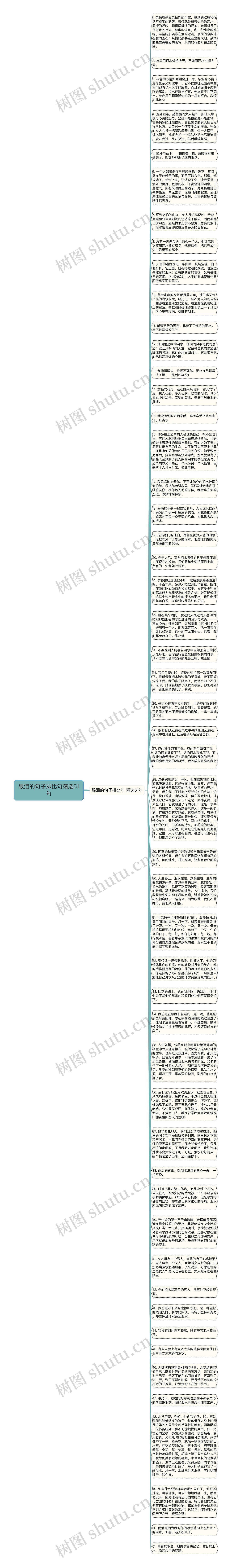 眼泪的句子排比句精选51句思维导图