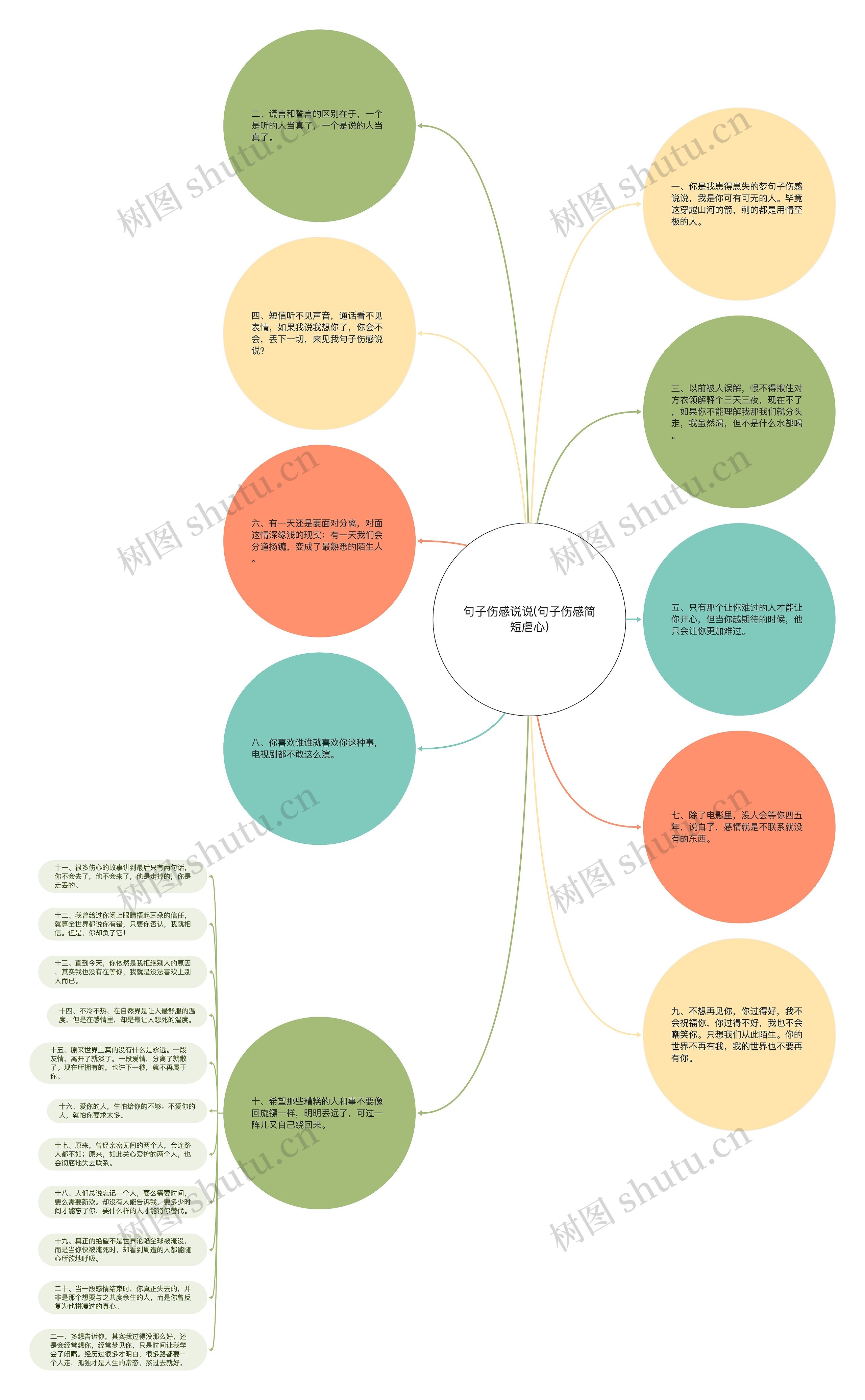 句子伤感说说(句子伤感简短虐心) 句子伤感说说(句子伤感简短虐心)