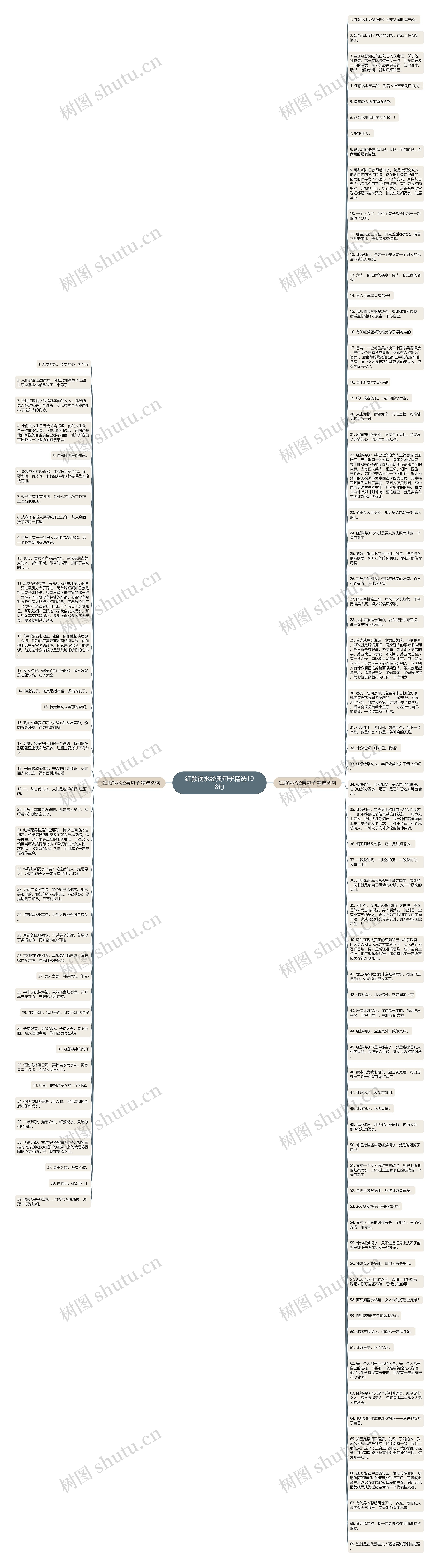 红颜祸水经典句子精选108句思维导图