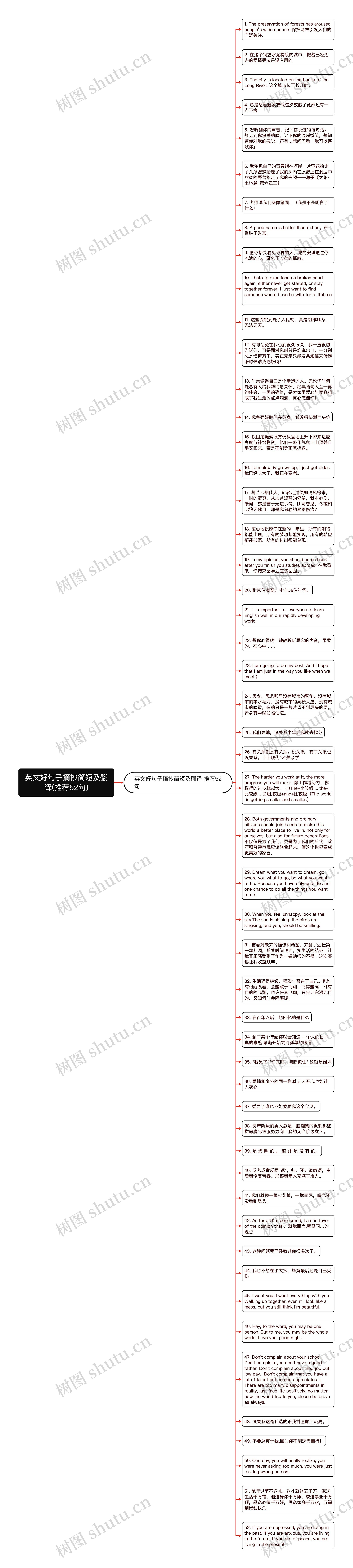 英文好句子摘抄简短及翻译(推荐52句)