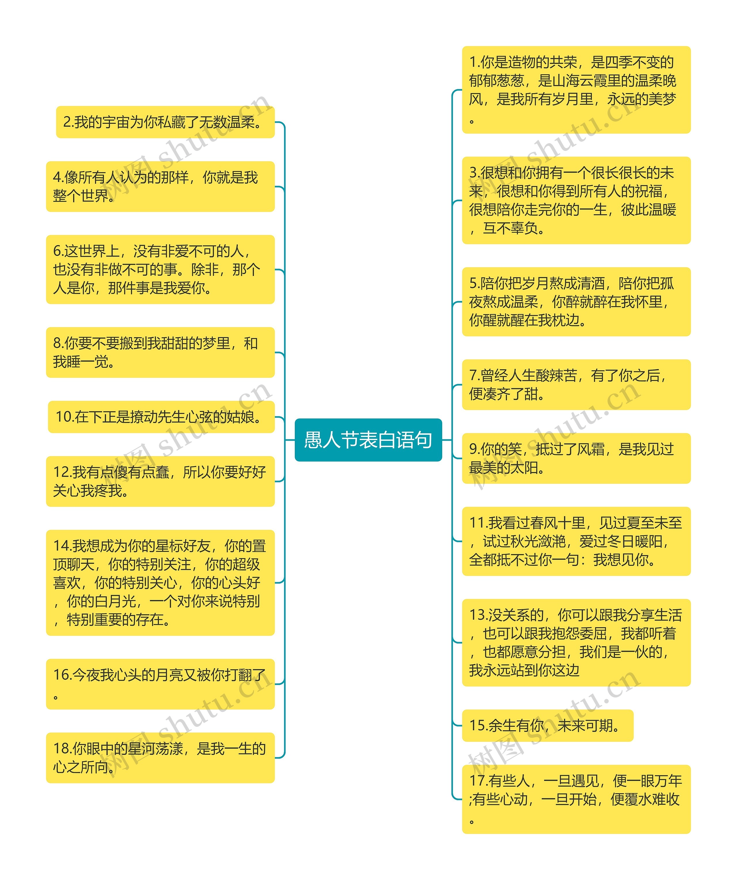愚人节表白语句