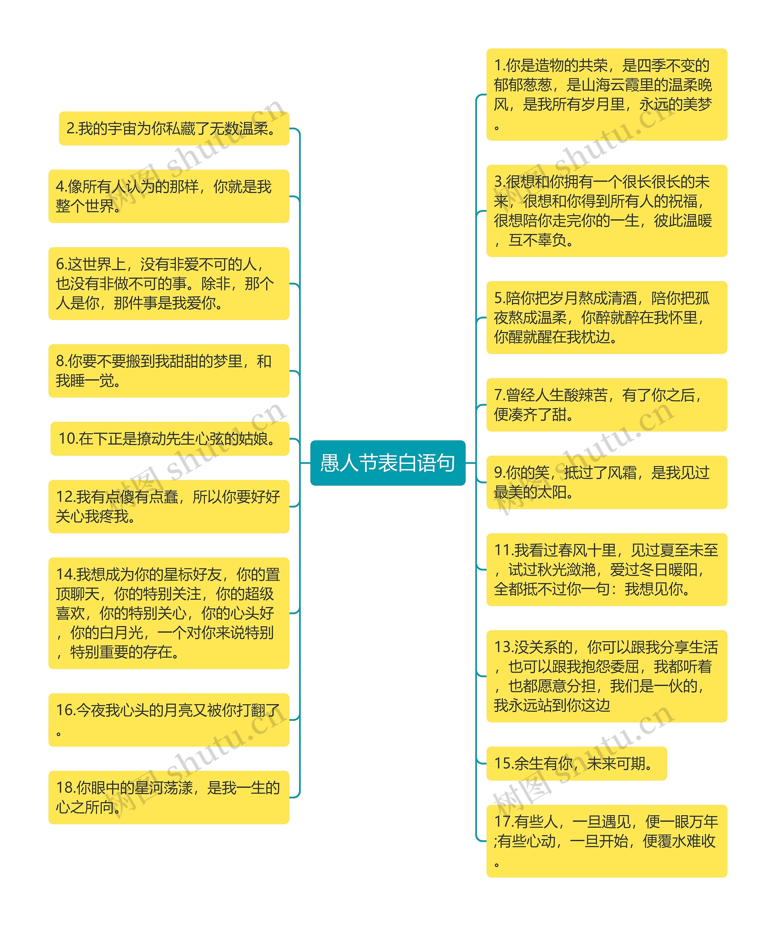 愚人节表白语句思维导图