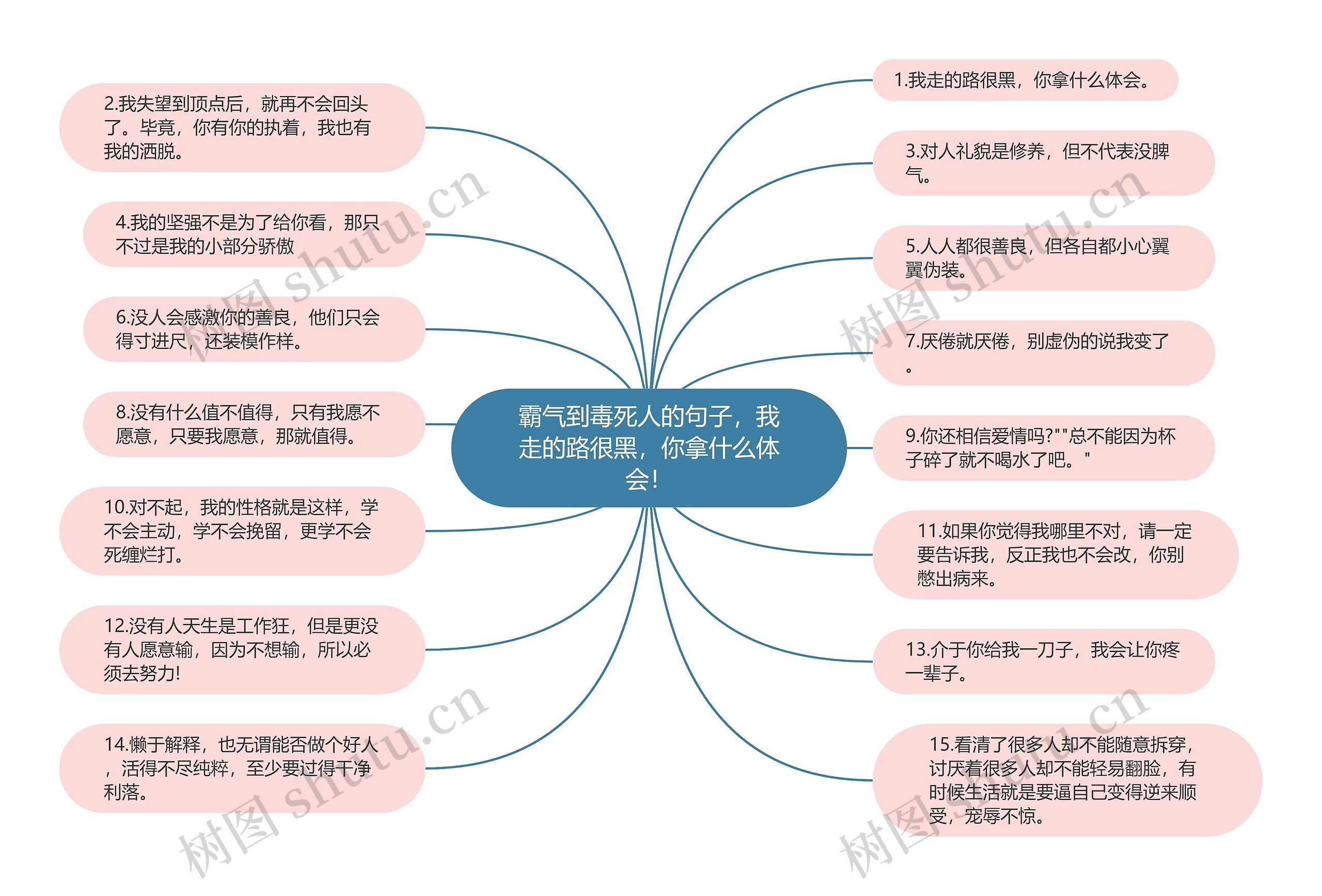 霸气到毒死人的句子，我走的路很黑，你拿什么体会！思维导图