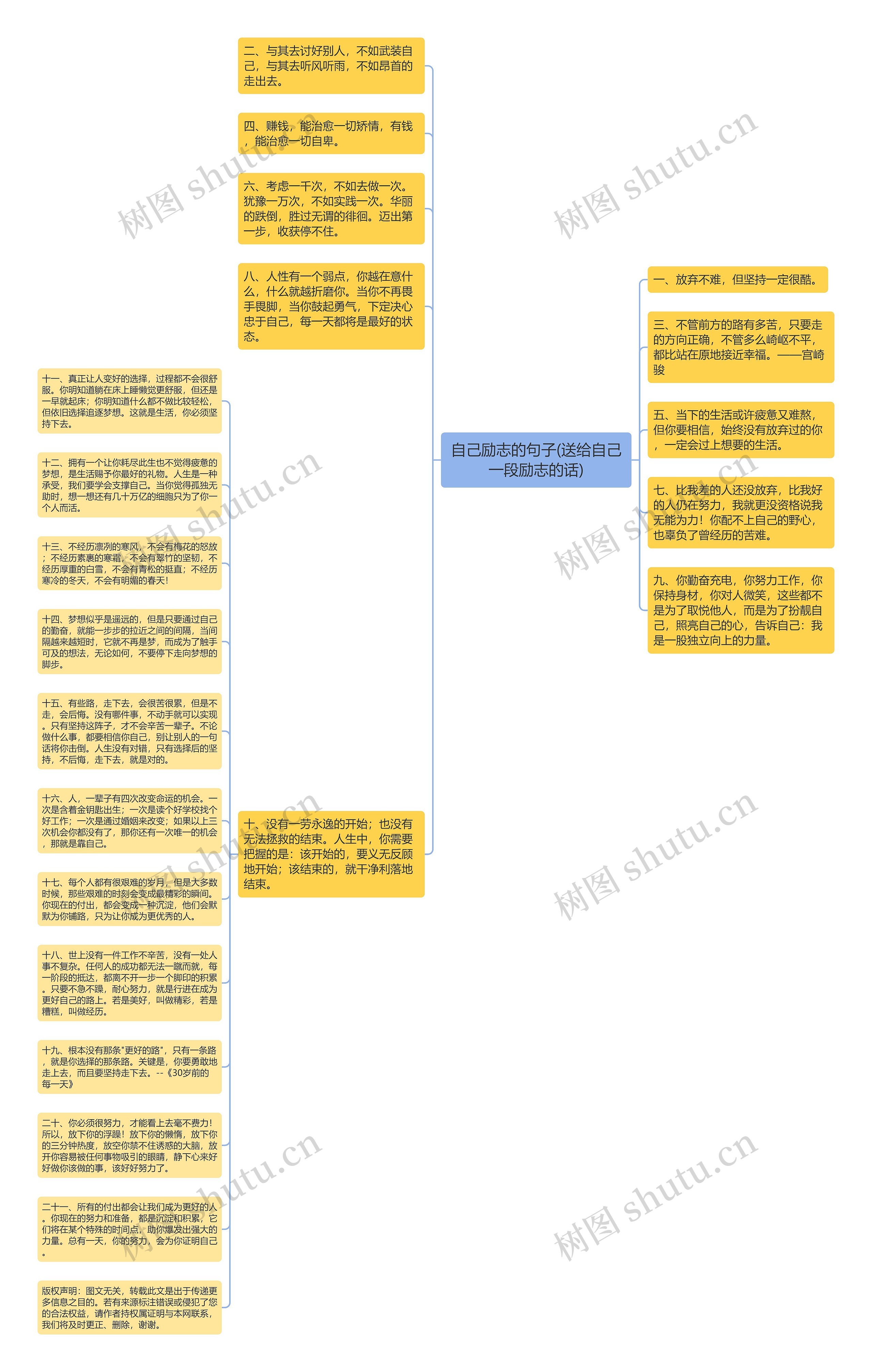自己励志的句子(送给自己一段励志的话)思维导图