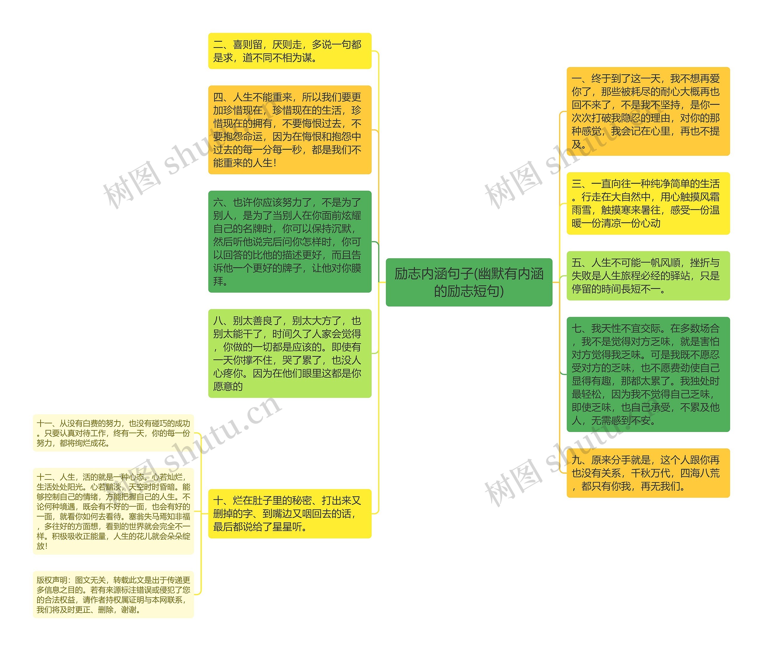 励志内涵句子(幽默有内涵的励志短句)思维导图