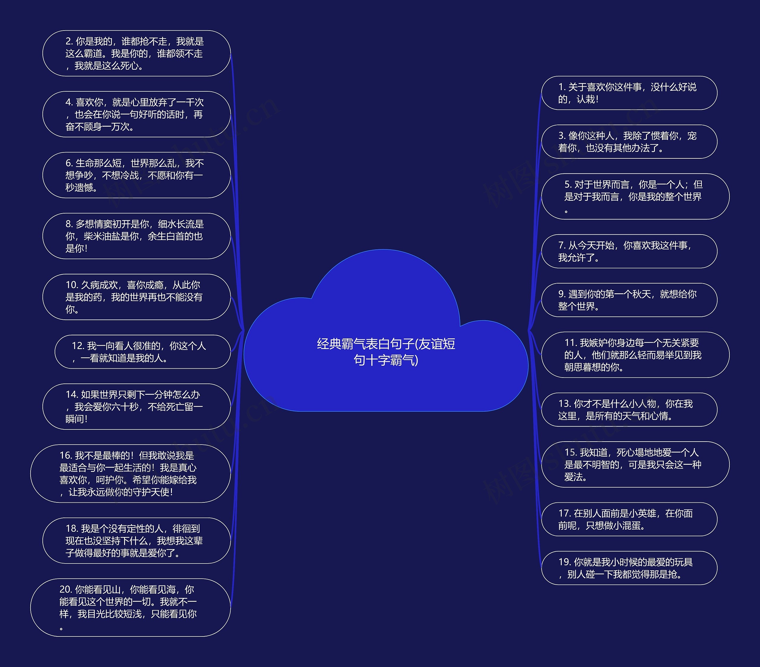 经典霸气表白句子(友谊短句十字霸气)思维导图