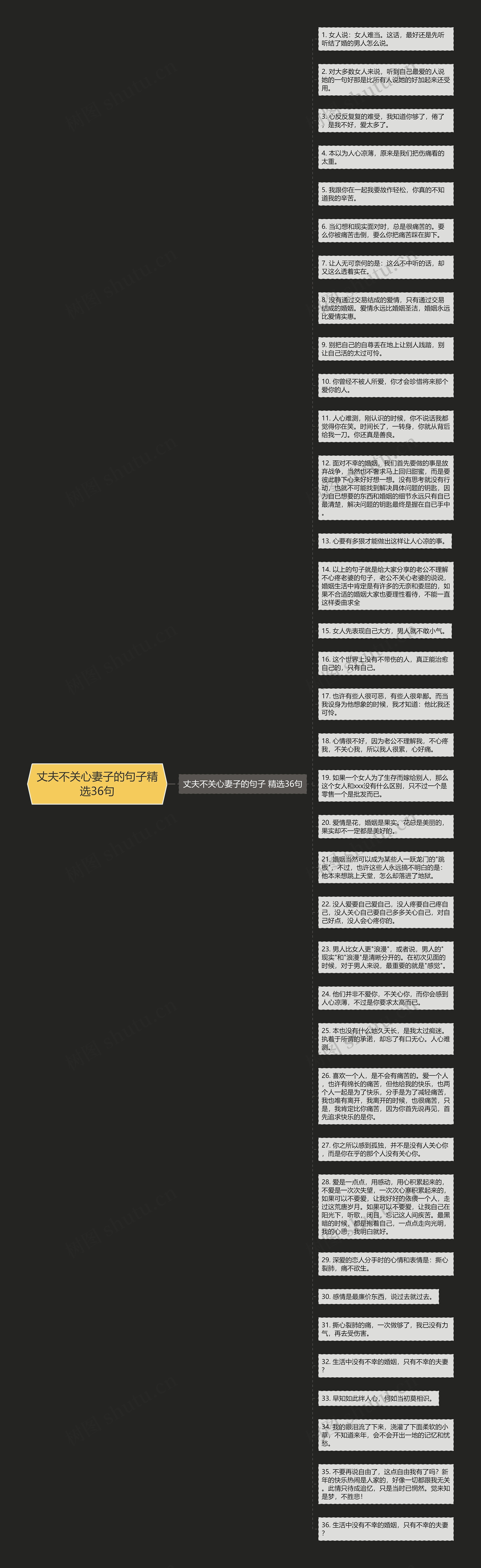 丈夫不关心妻子的句子精选36句思维导图