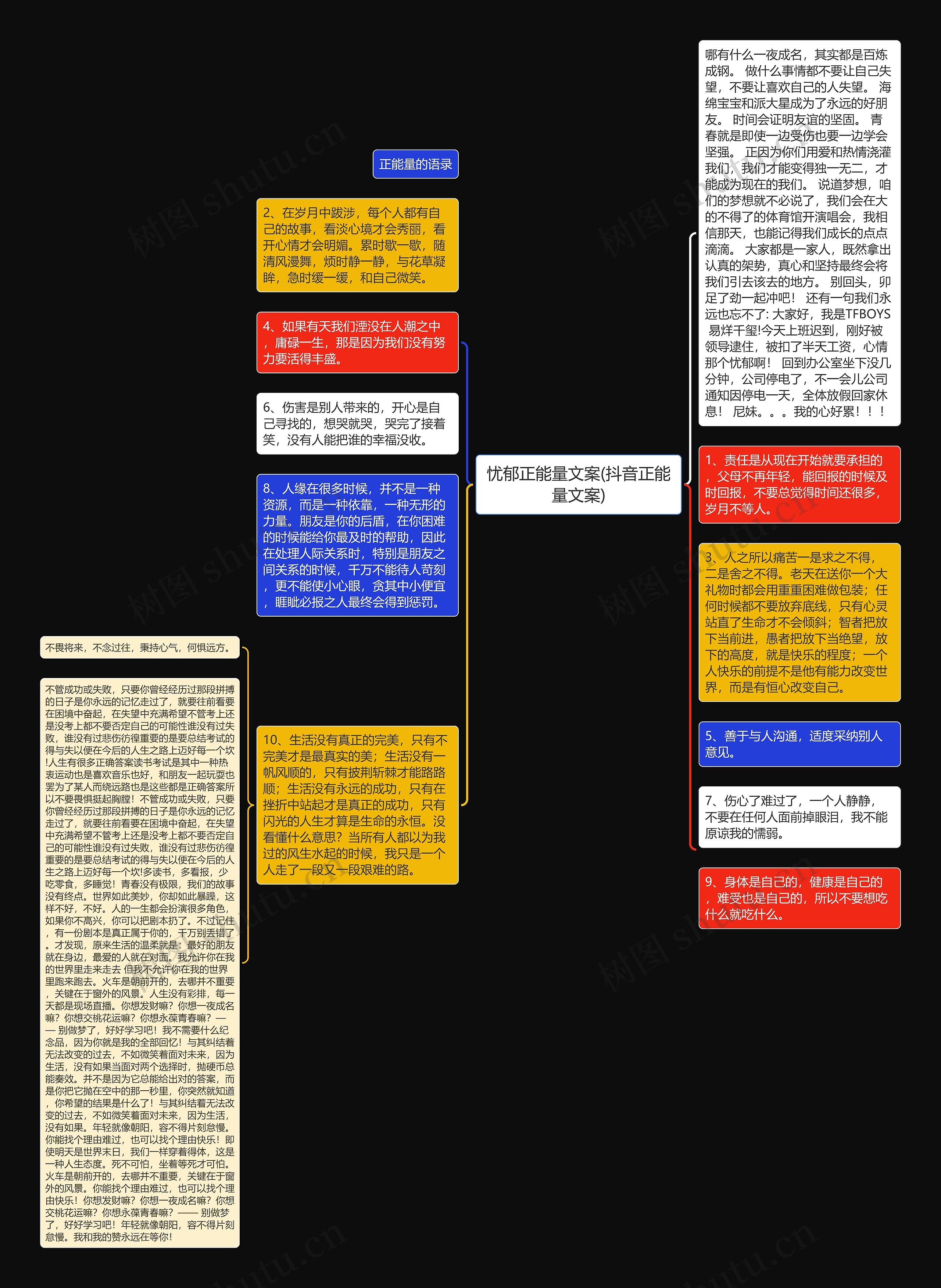 忧郁正能量文案(抖音正能量文案)思维导图