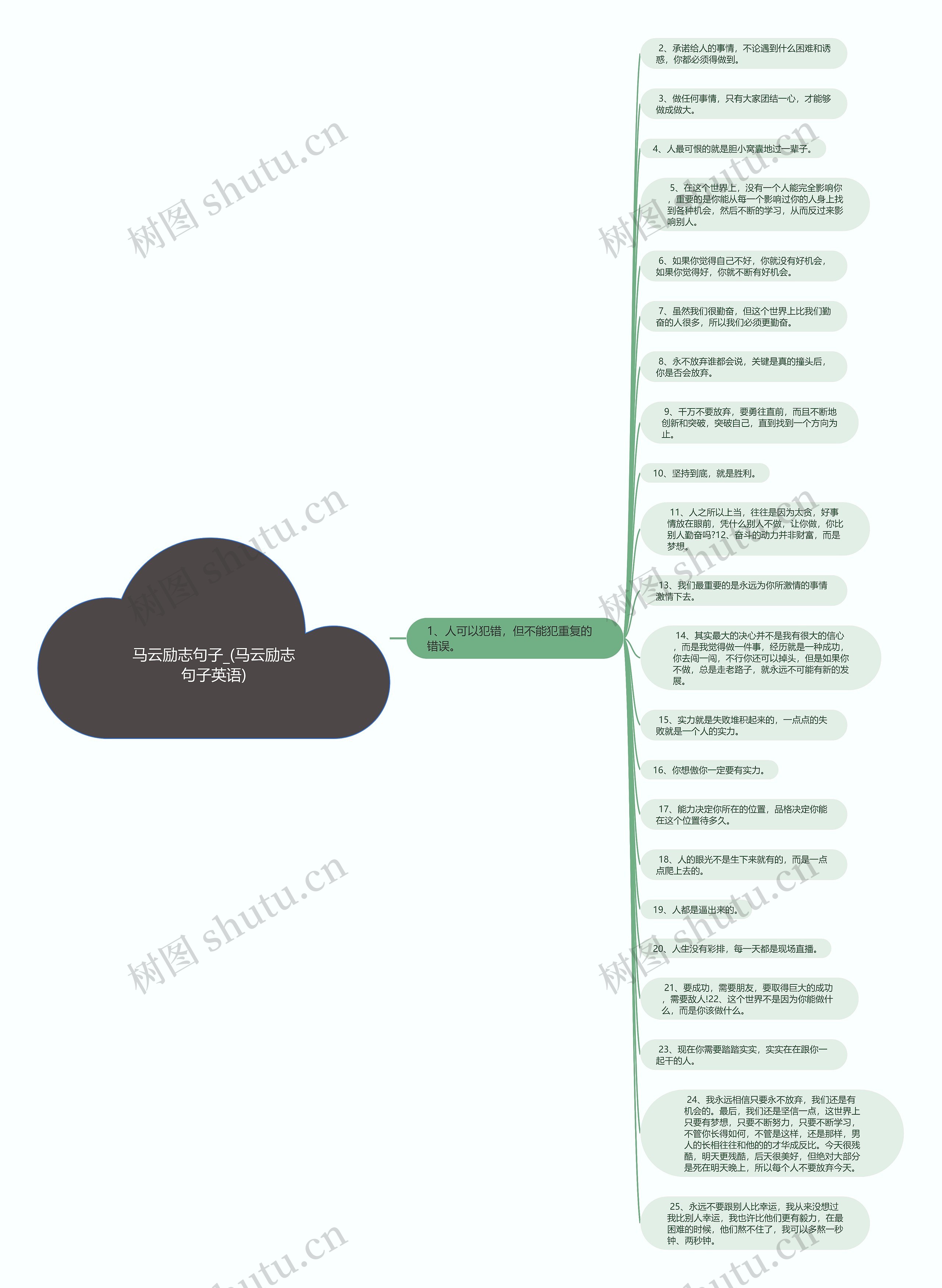 马云励志句子_(马云励志句子英语)思维导图